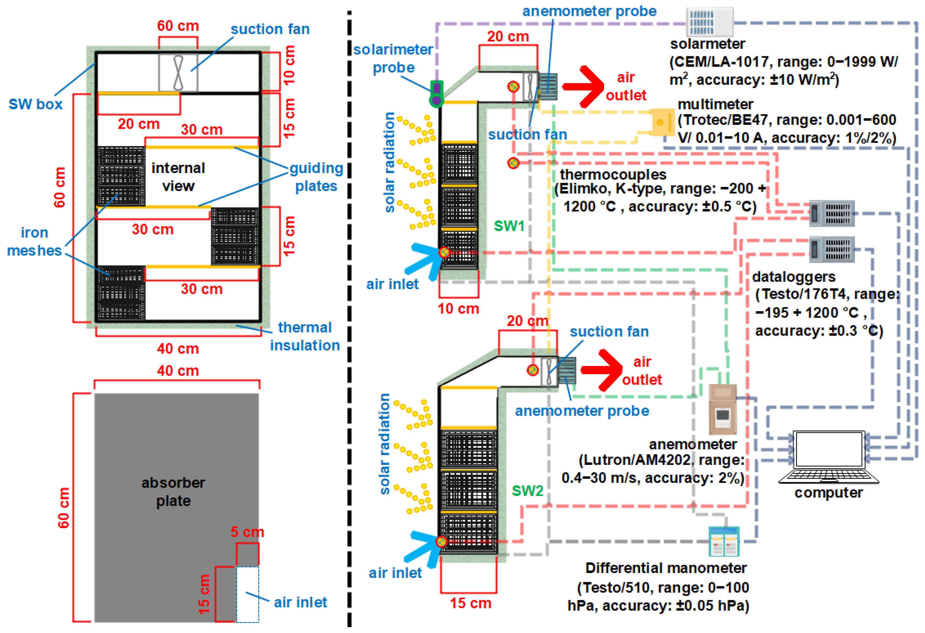 Sustainability 15 15192 g003