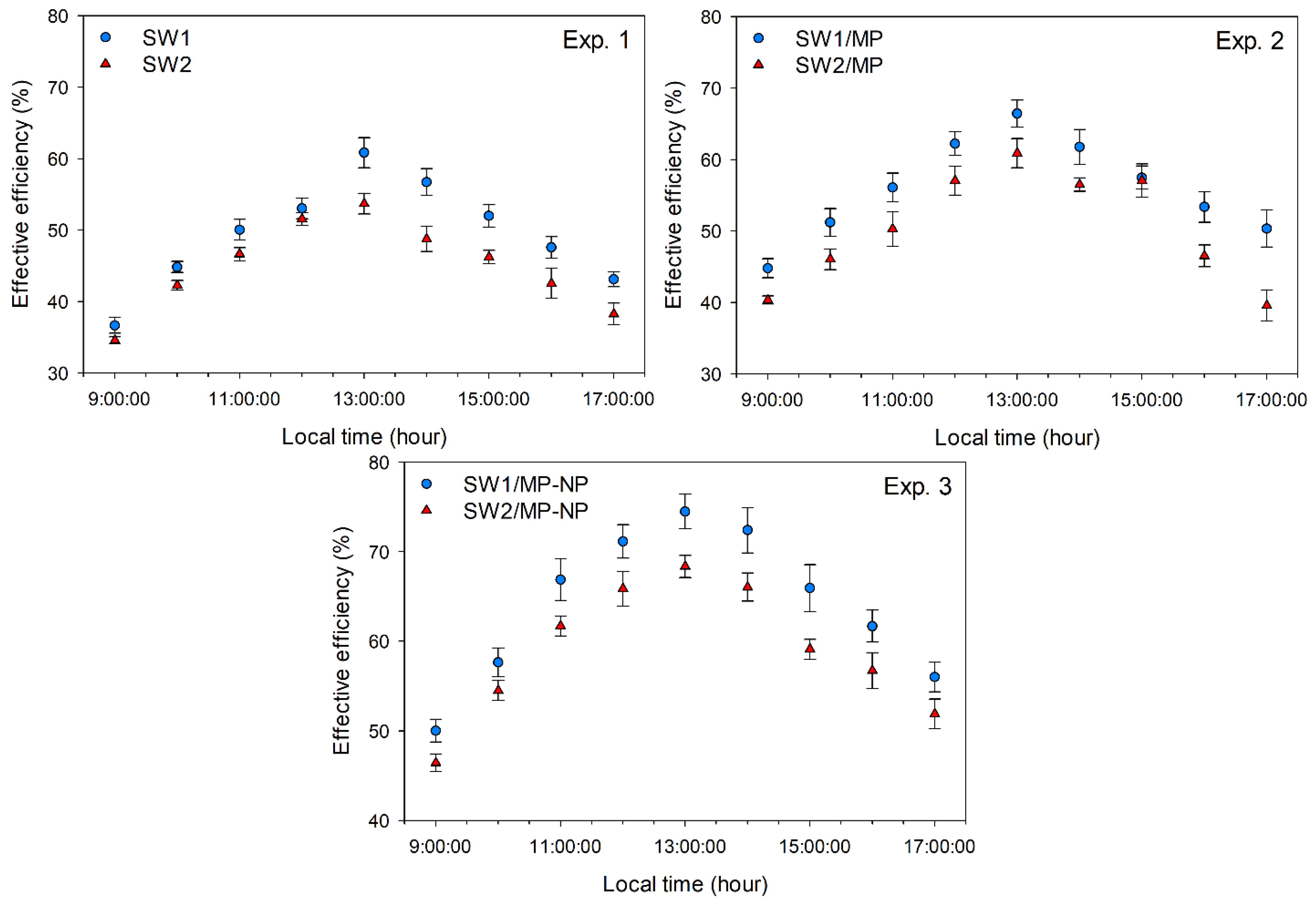 Sustainability 15 15192 g008
