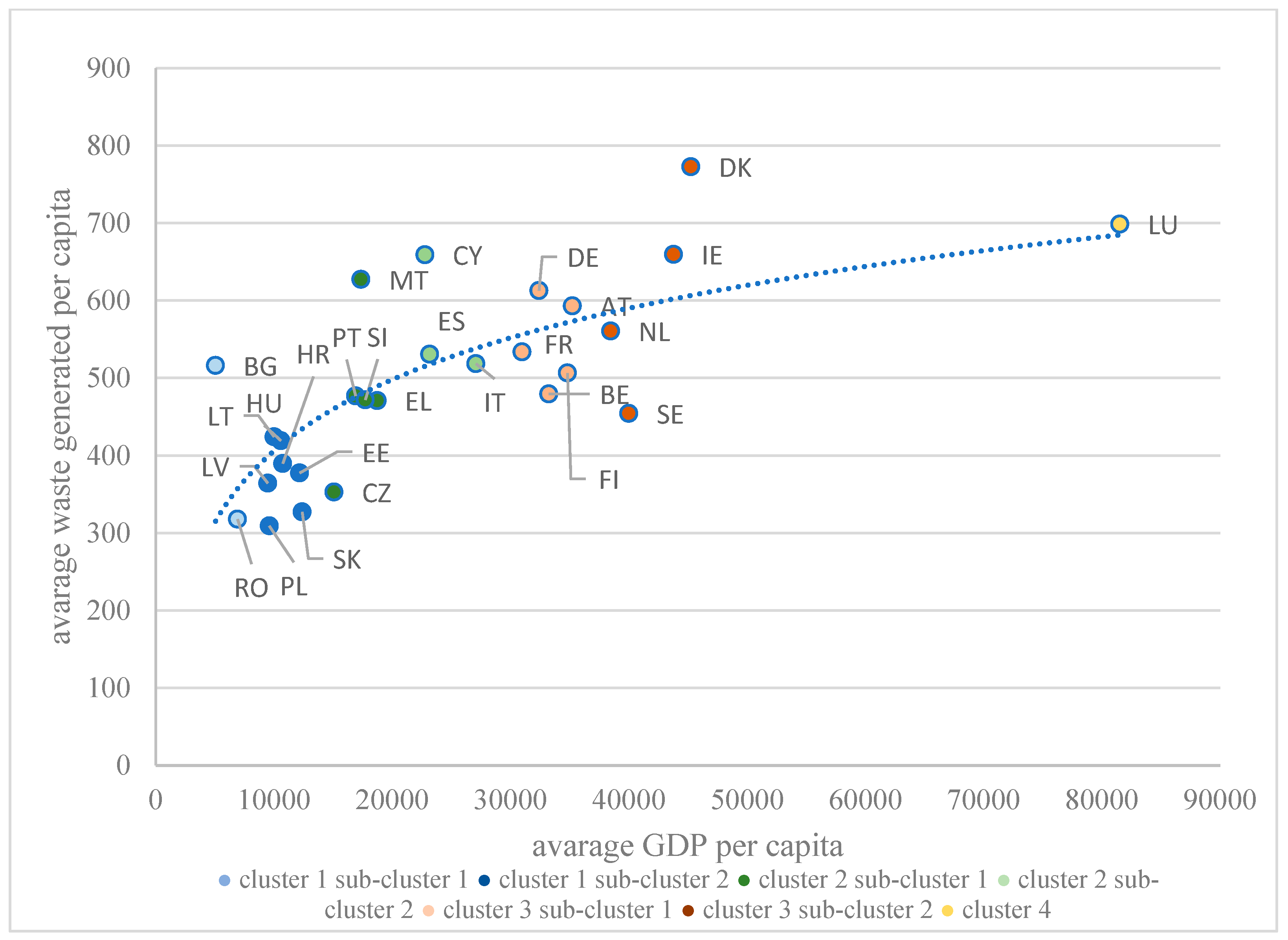 Sustainability 15 15193 g002