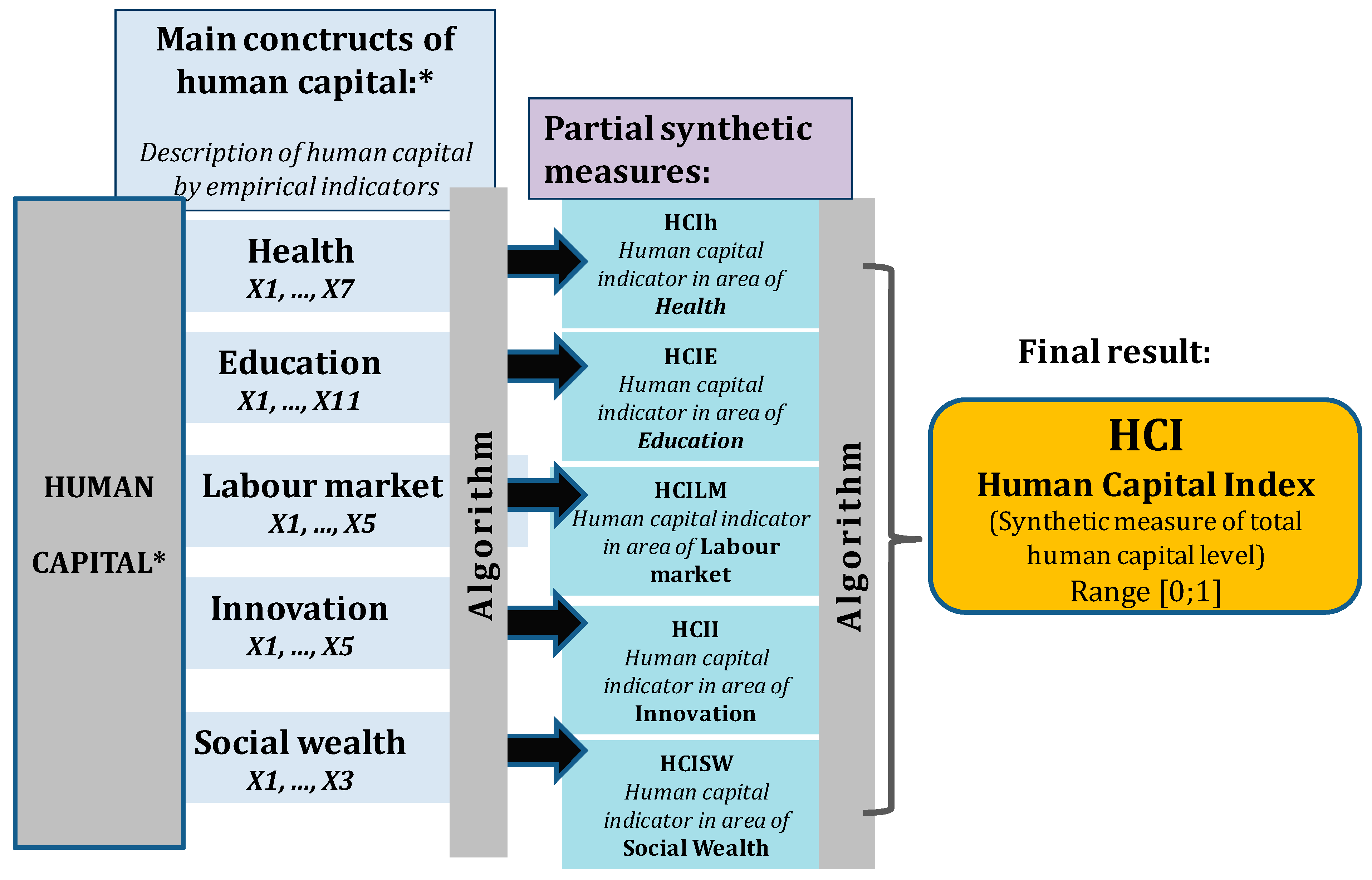 Sustainability 15 15194 g001