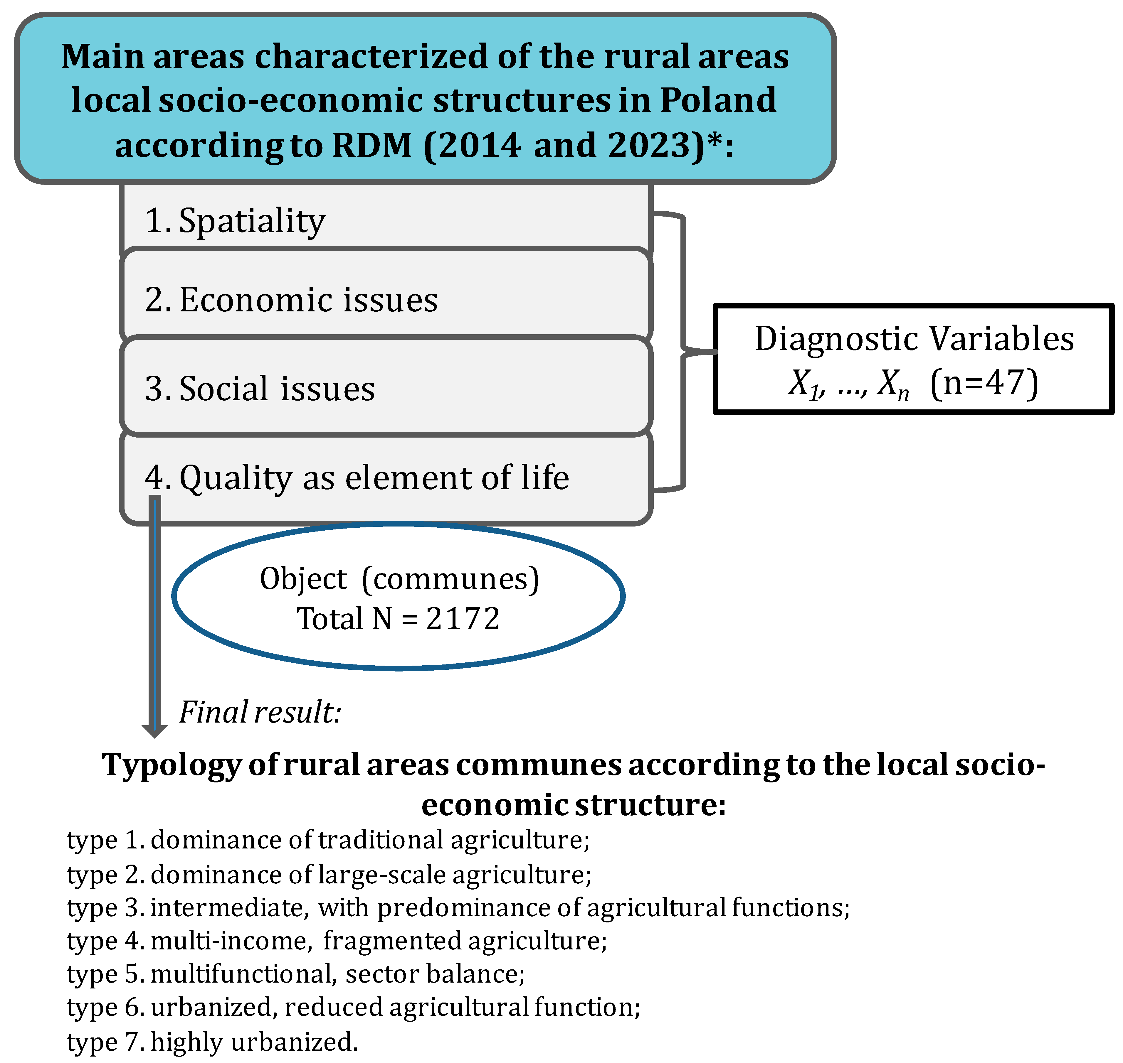 Sustainability 15 15194 g002
