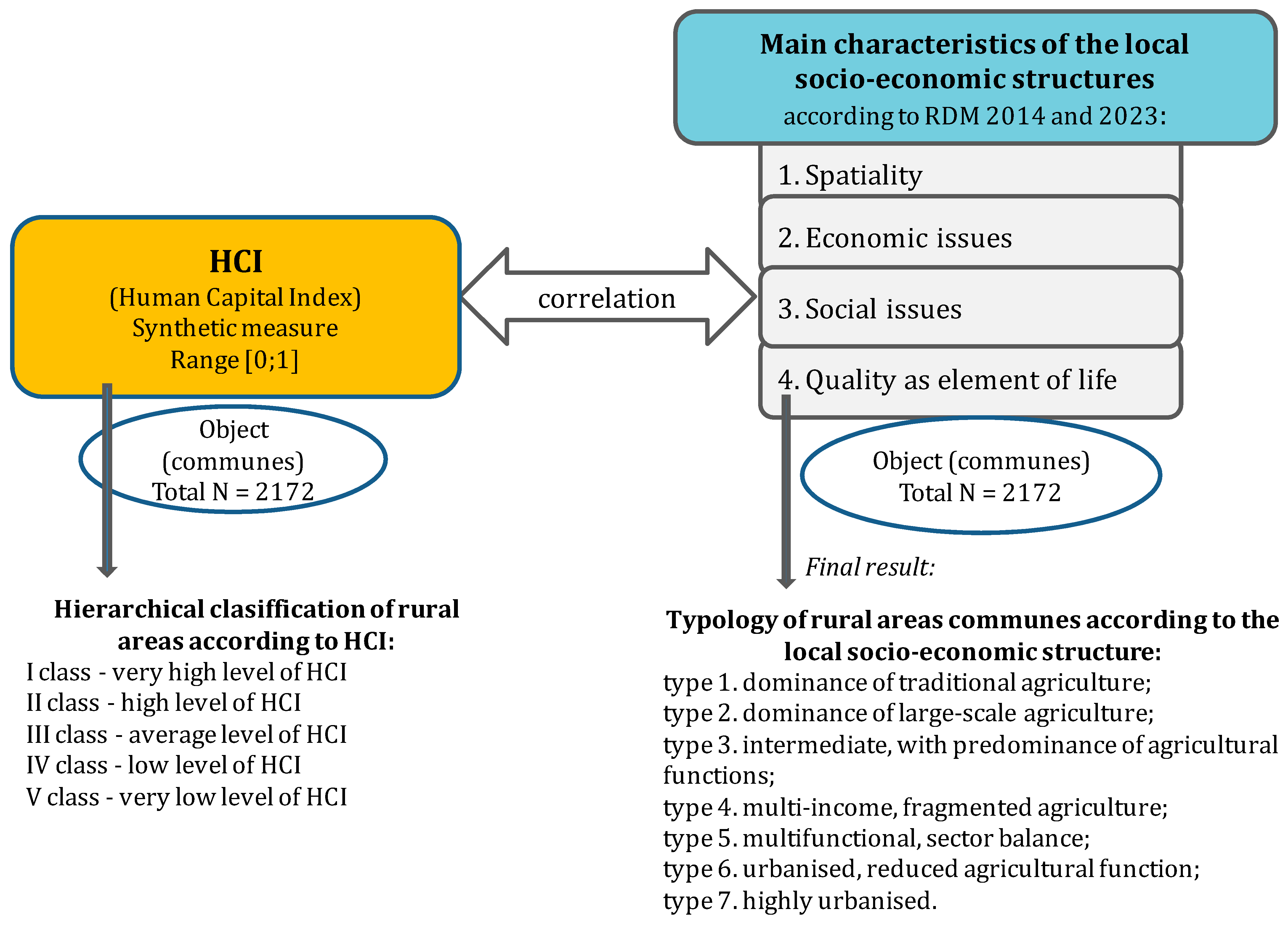 Sustainability 15 15194 g003