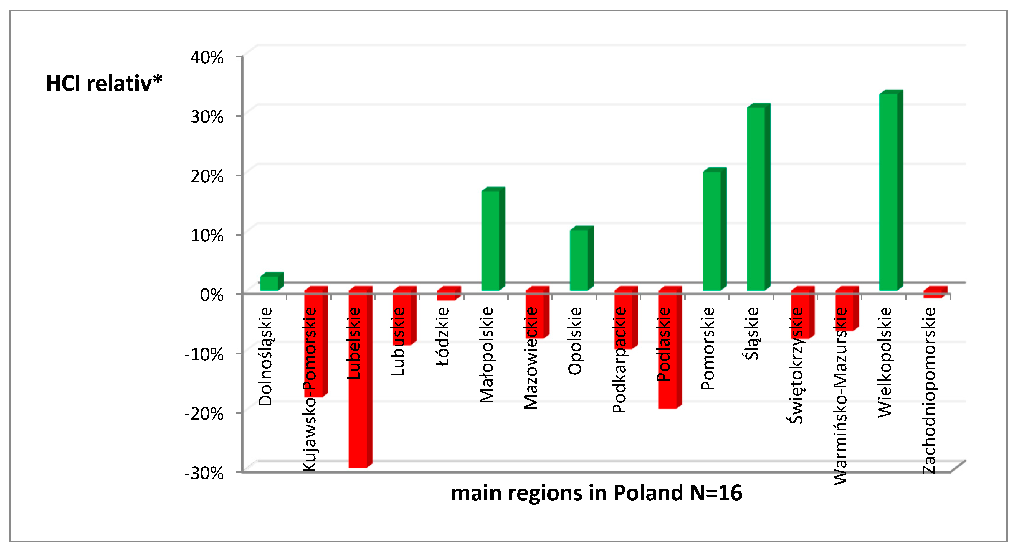 Sustainability 15 15194 g006