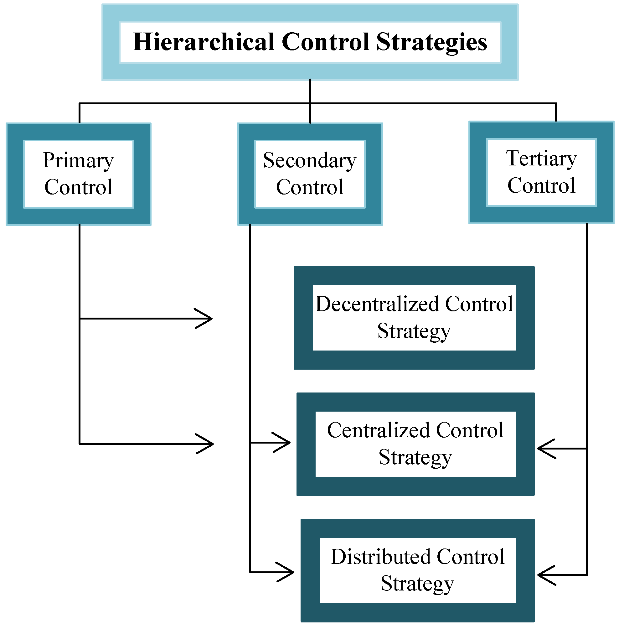 Sustainability 15 15195 g002