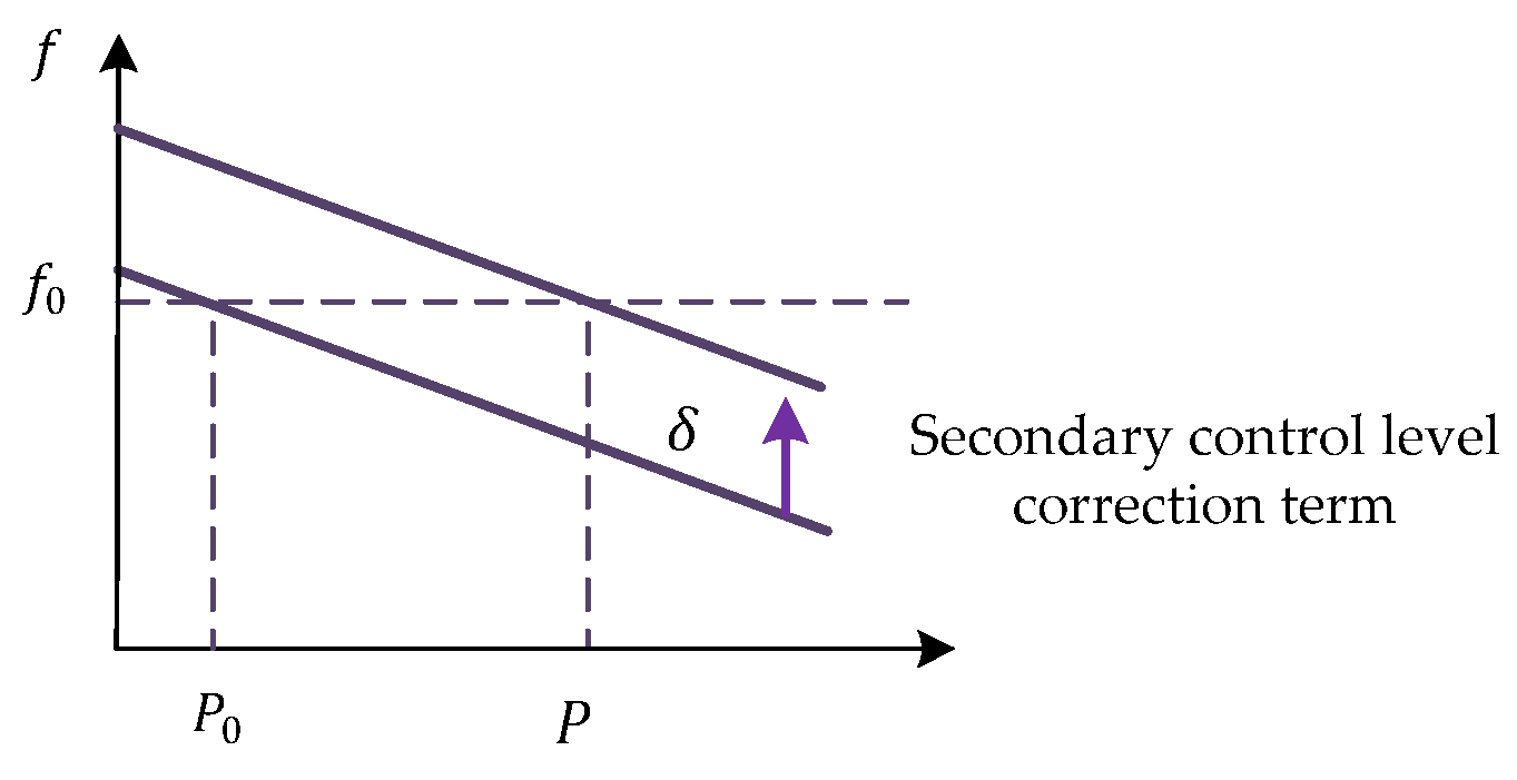 Sustainability 15 15195 g015