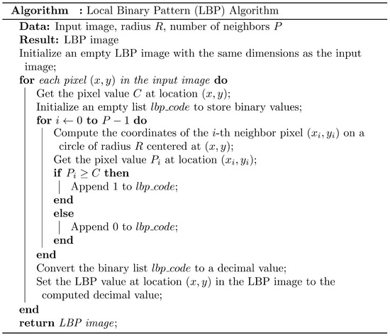 FabricNET: A Microscopic Image Dataset of Woven Fabrics for Predicting ...