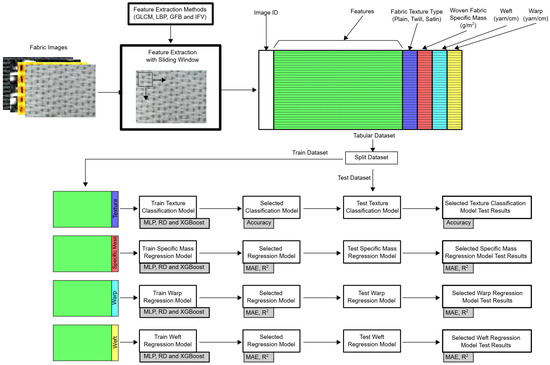 FabricNET: A Microscopic Image Dataset of Woven Fabrics for Predicting ...