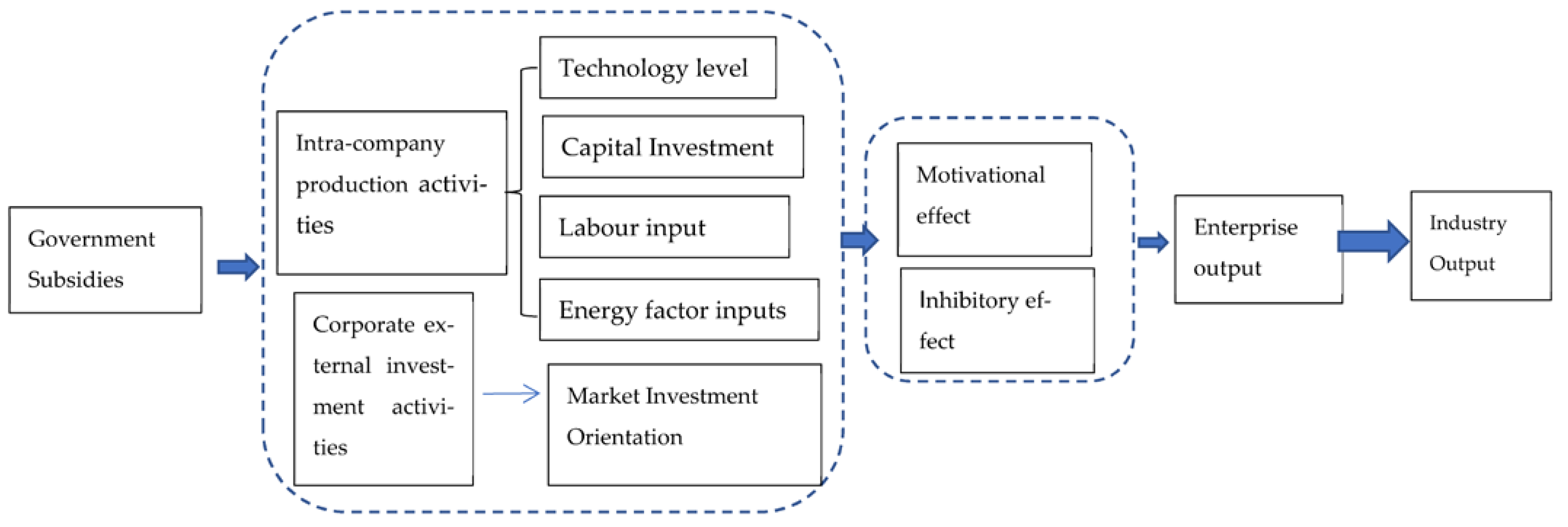 Sustainability 15 15199 g001