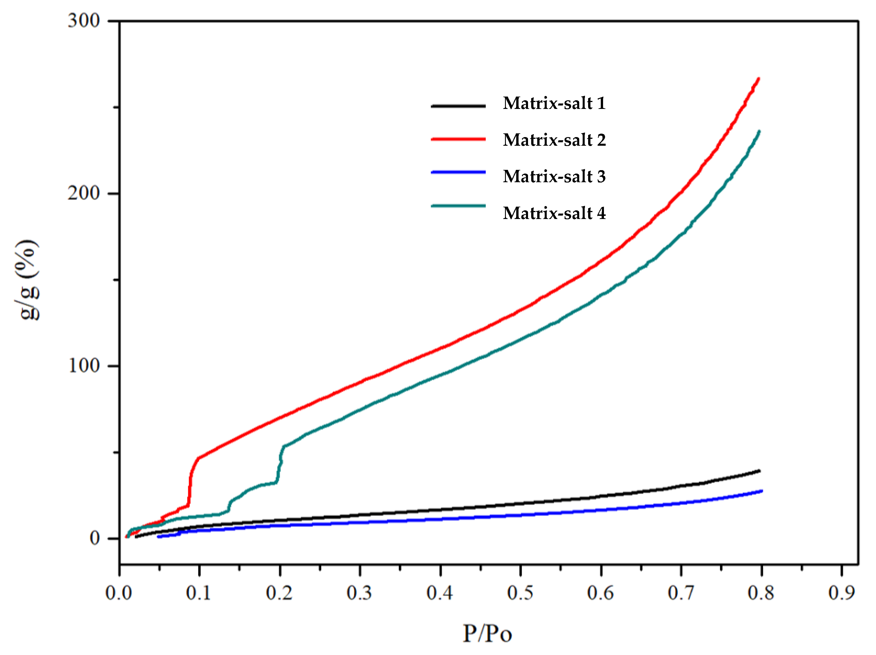 Sustainability 15 15202 g005