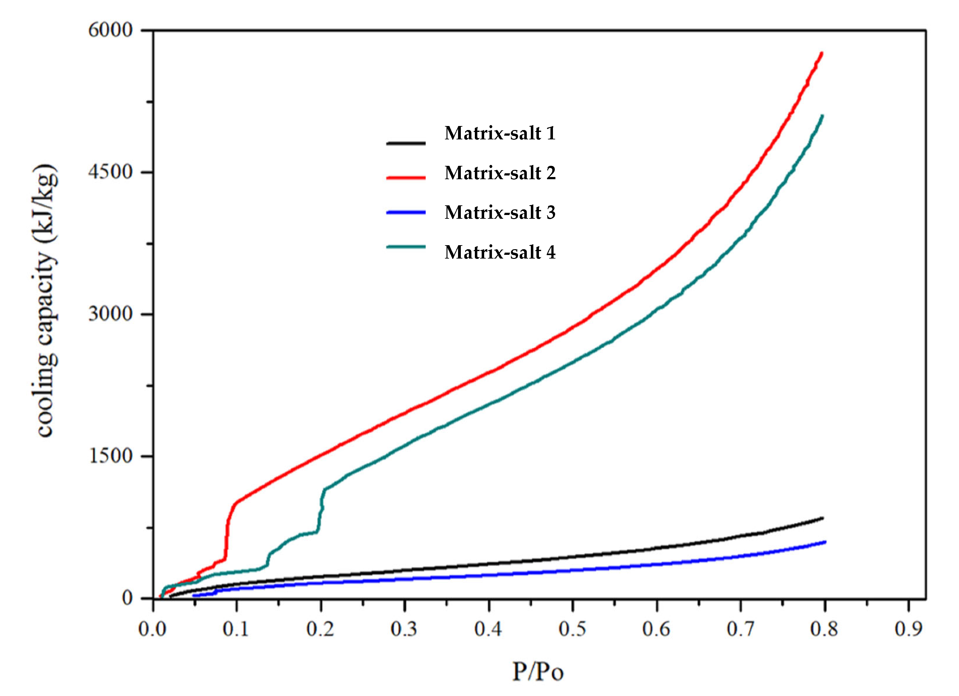 Sustainability 15 15202 g006