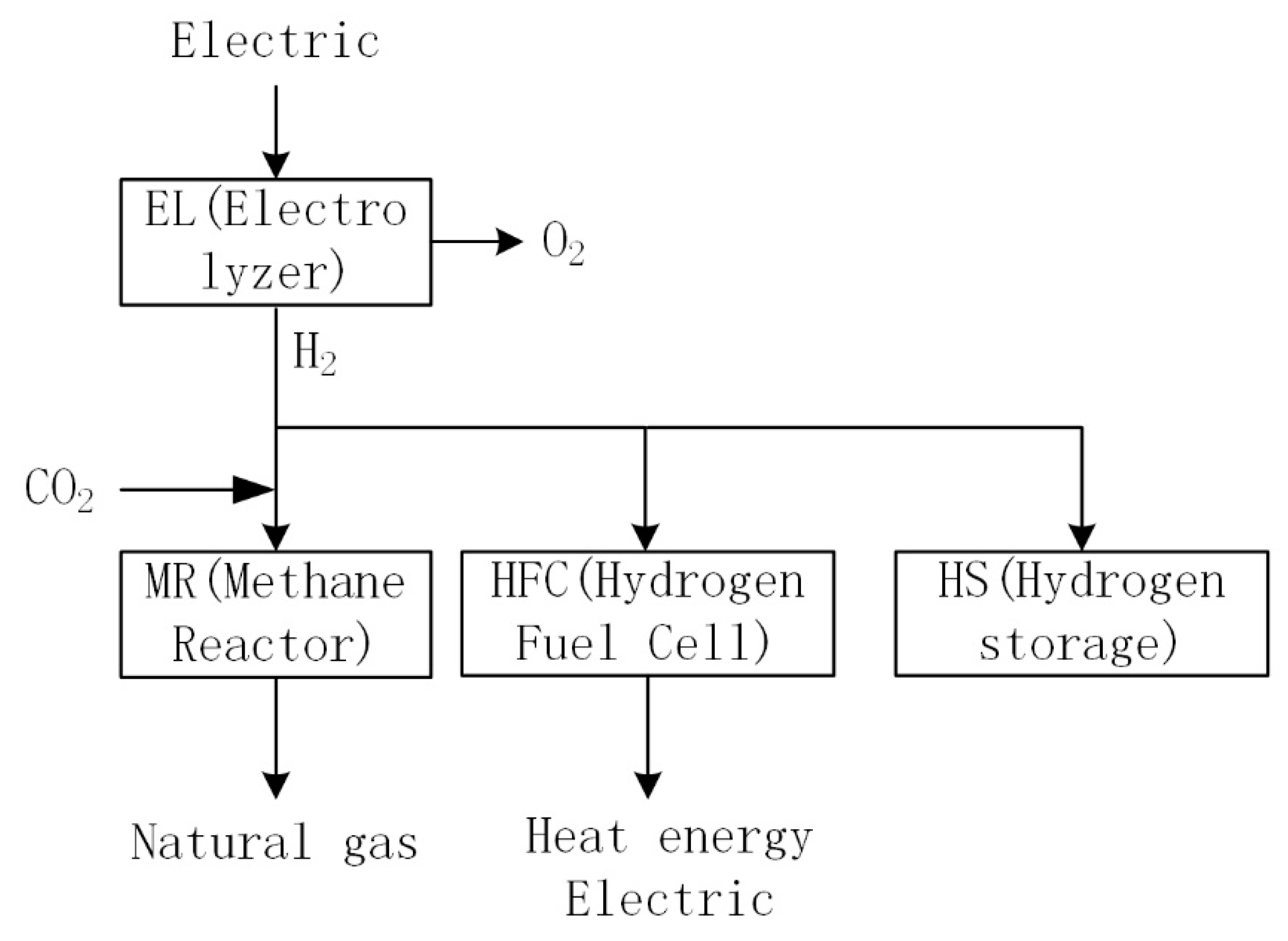 Sustainability 15 15203 g002