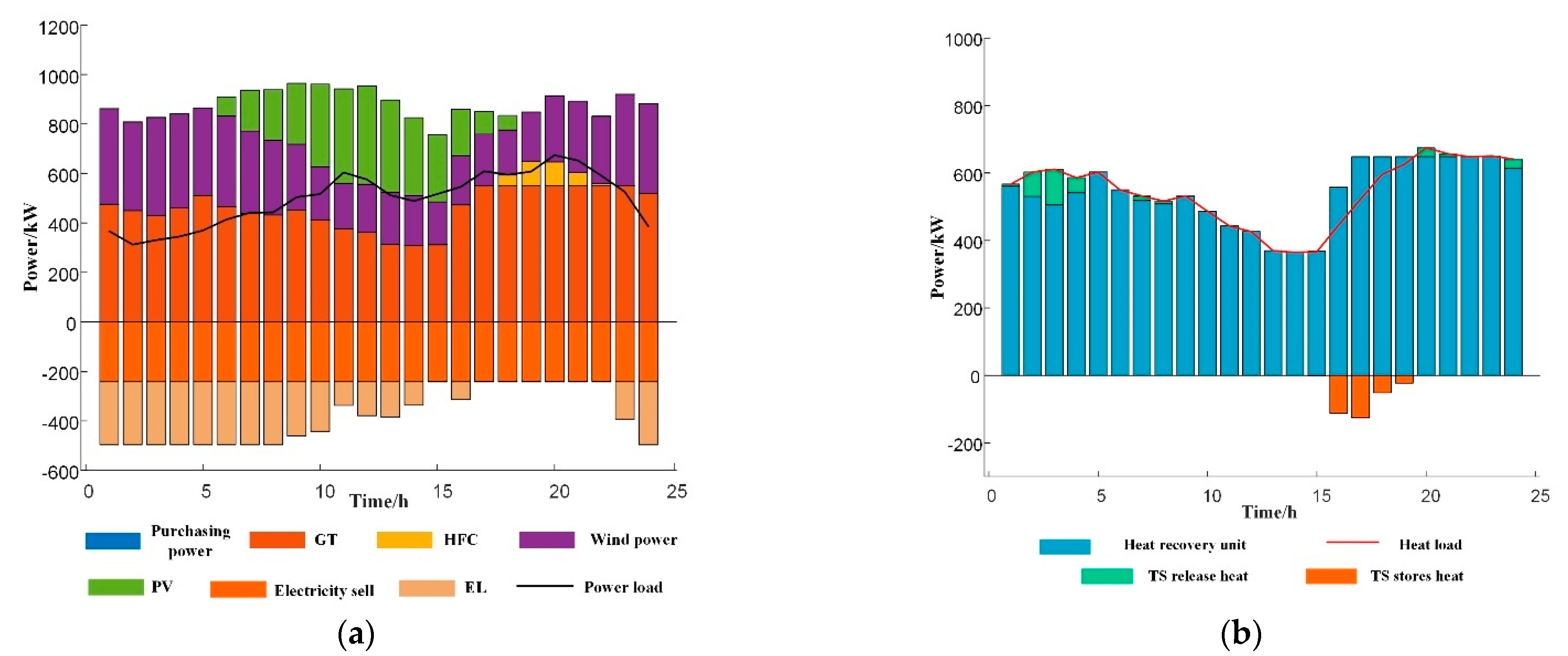 Sustainability 15 15203 g006