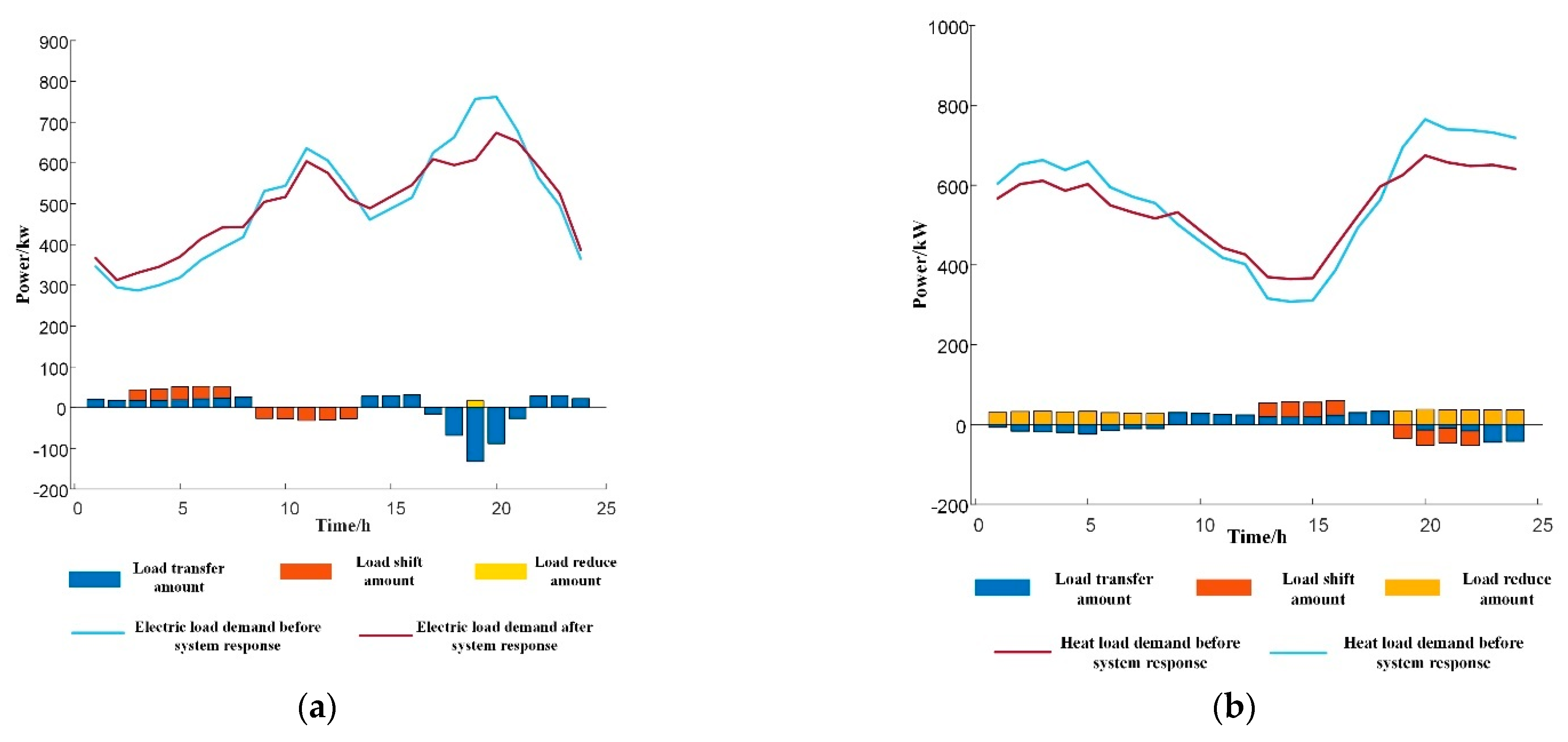 Sustainability 15 15203 g007