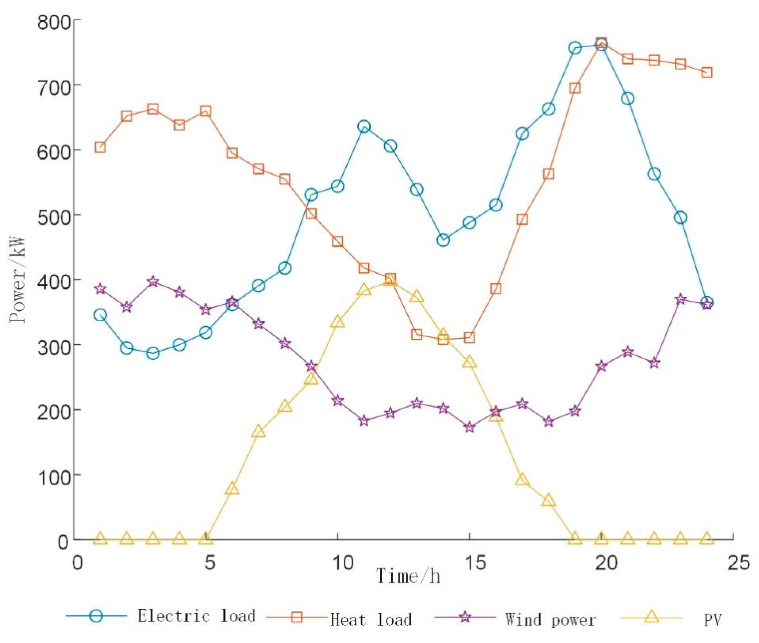 Sustainability 15 15203 g0a1