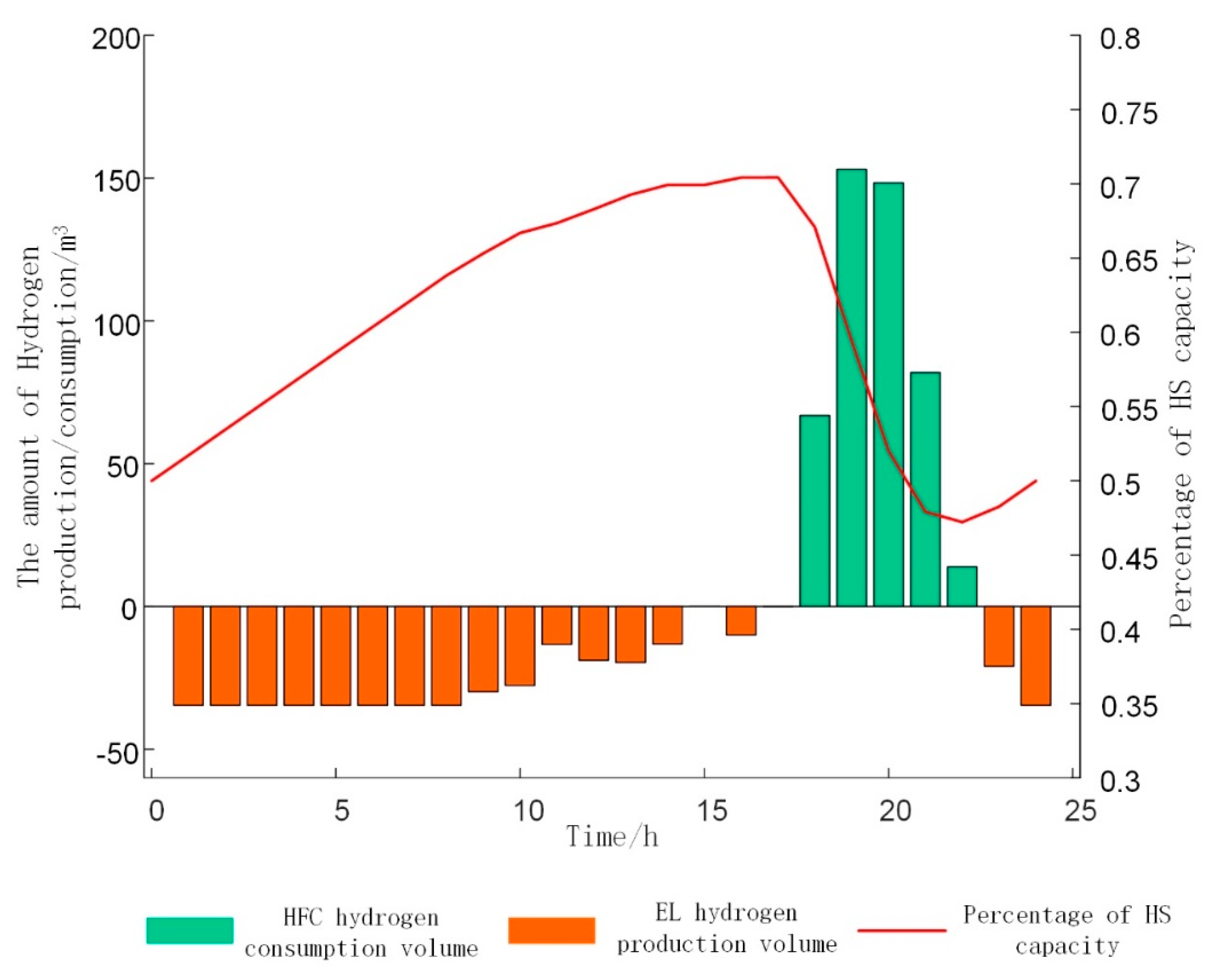 Sustainability 15 15203 g0a3