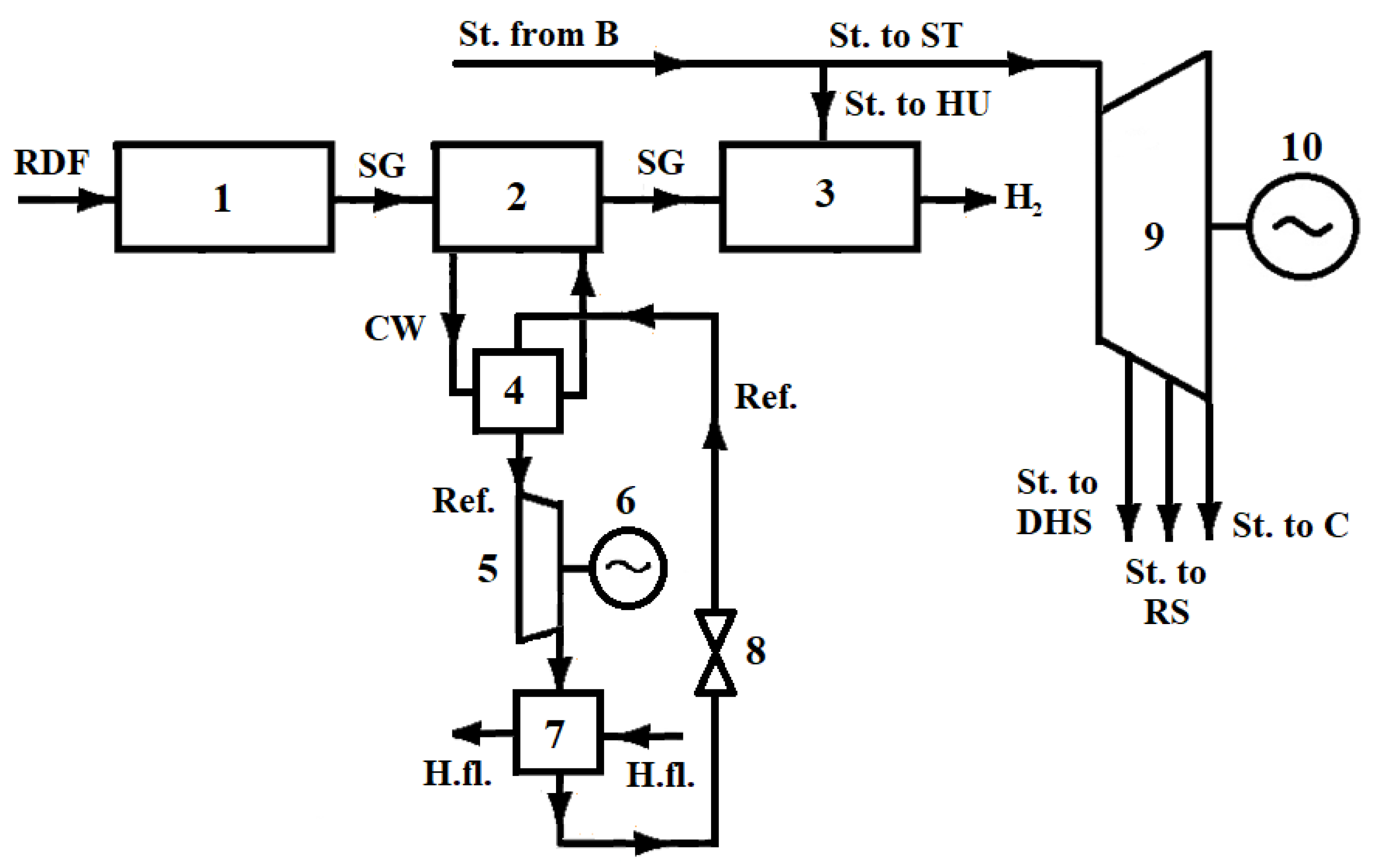 Sustainability 15 15204 g002