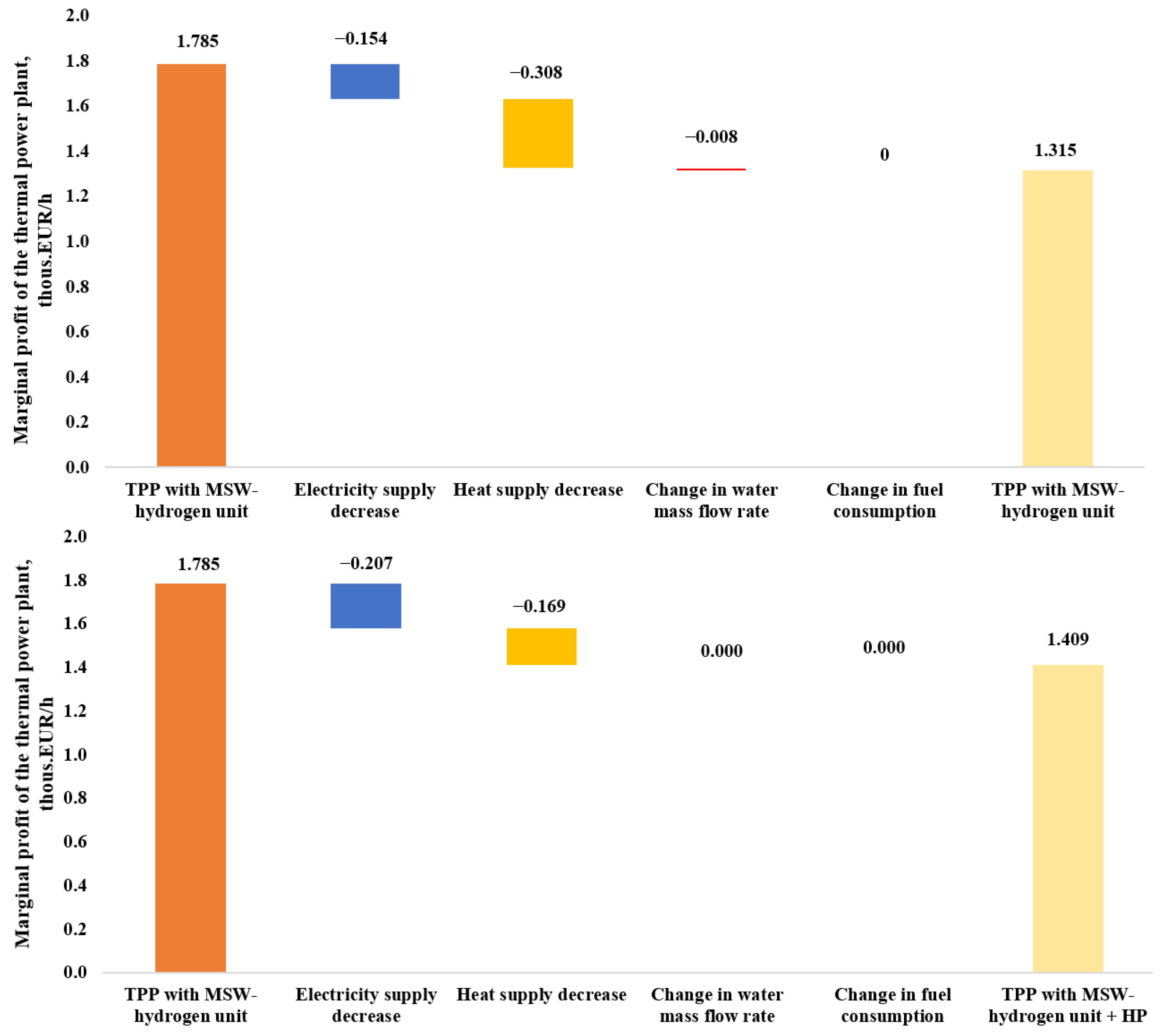 Sustainability 15 15204 g008