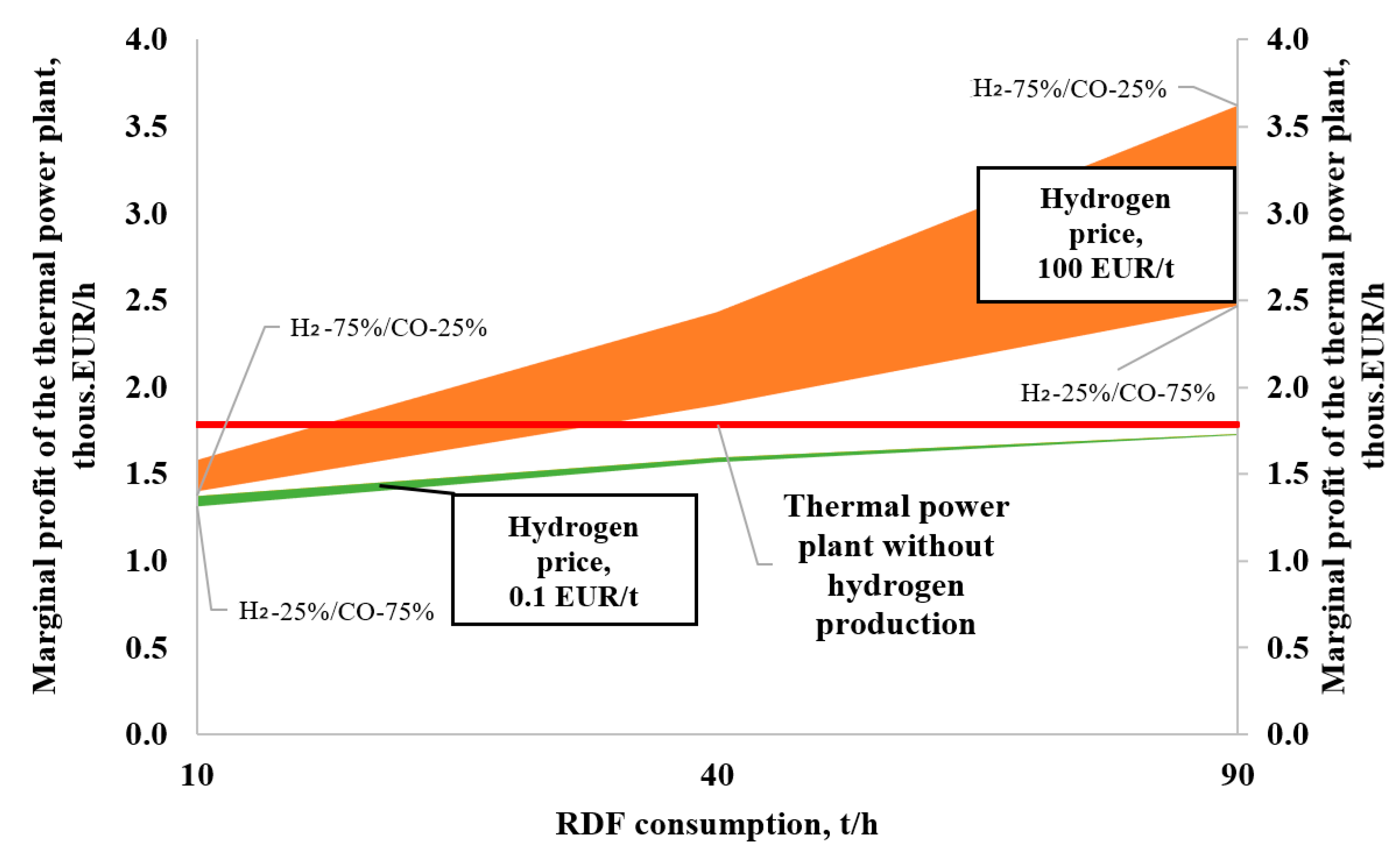 Sustainability 15 15204 g009