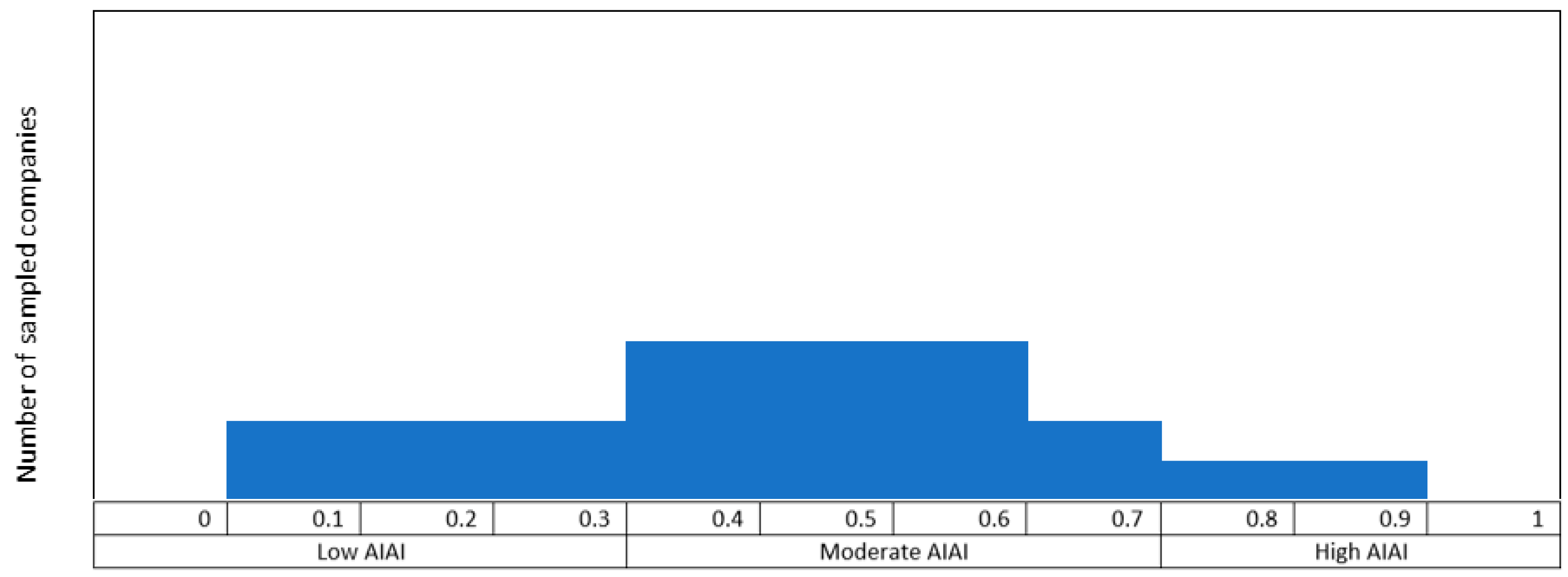 Sustainability 15 15208 g002