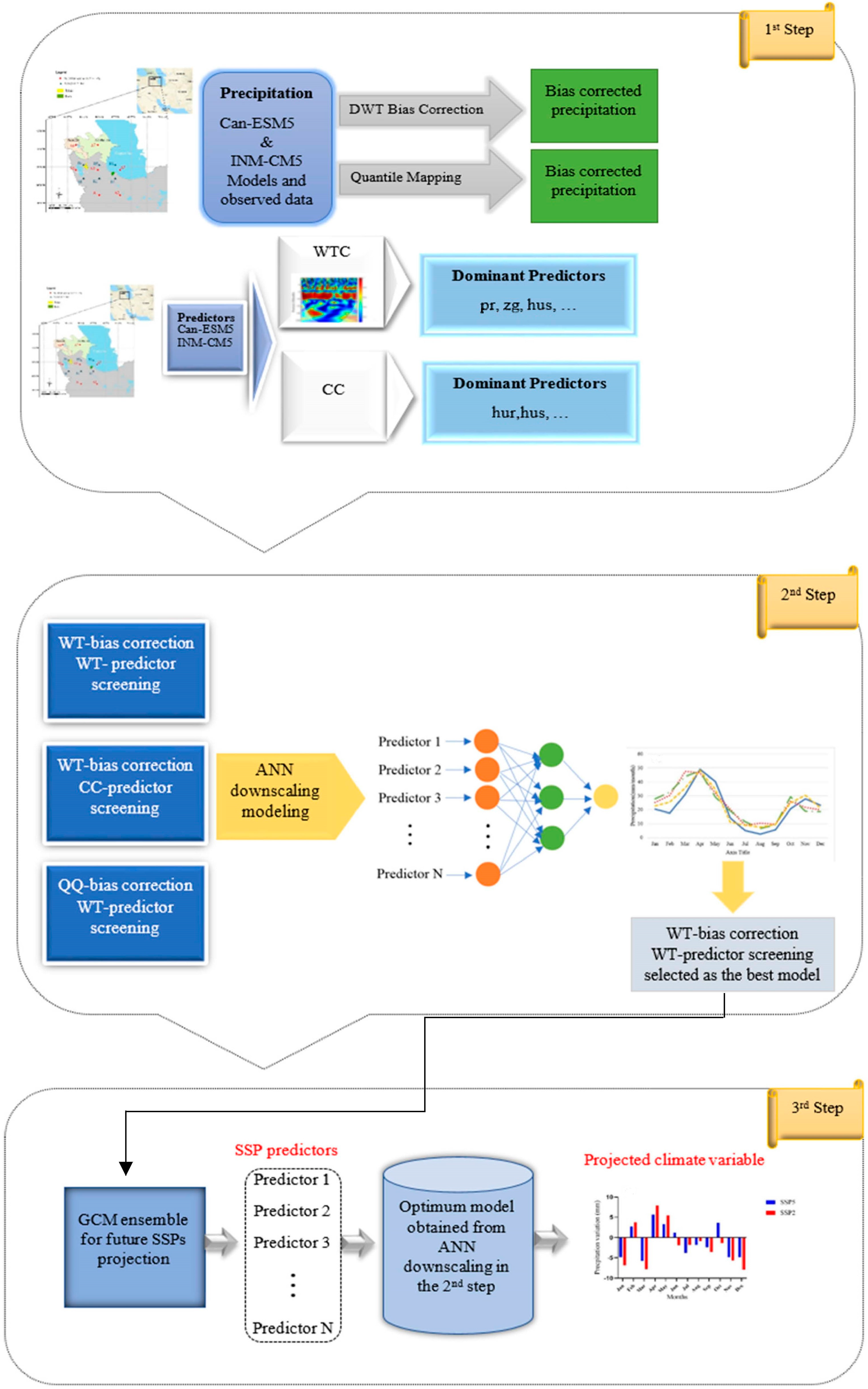 Sustainability 15 15209 g003