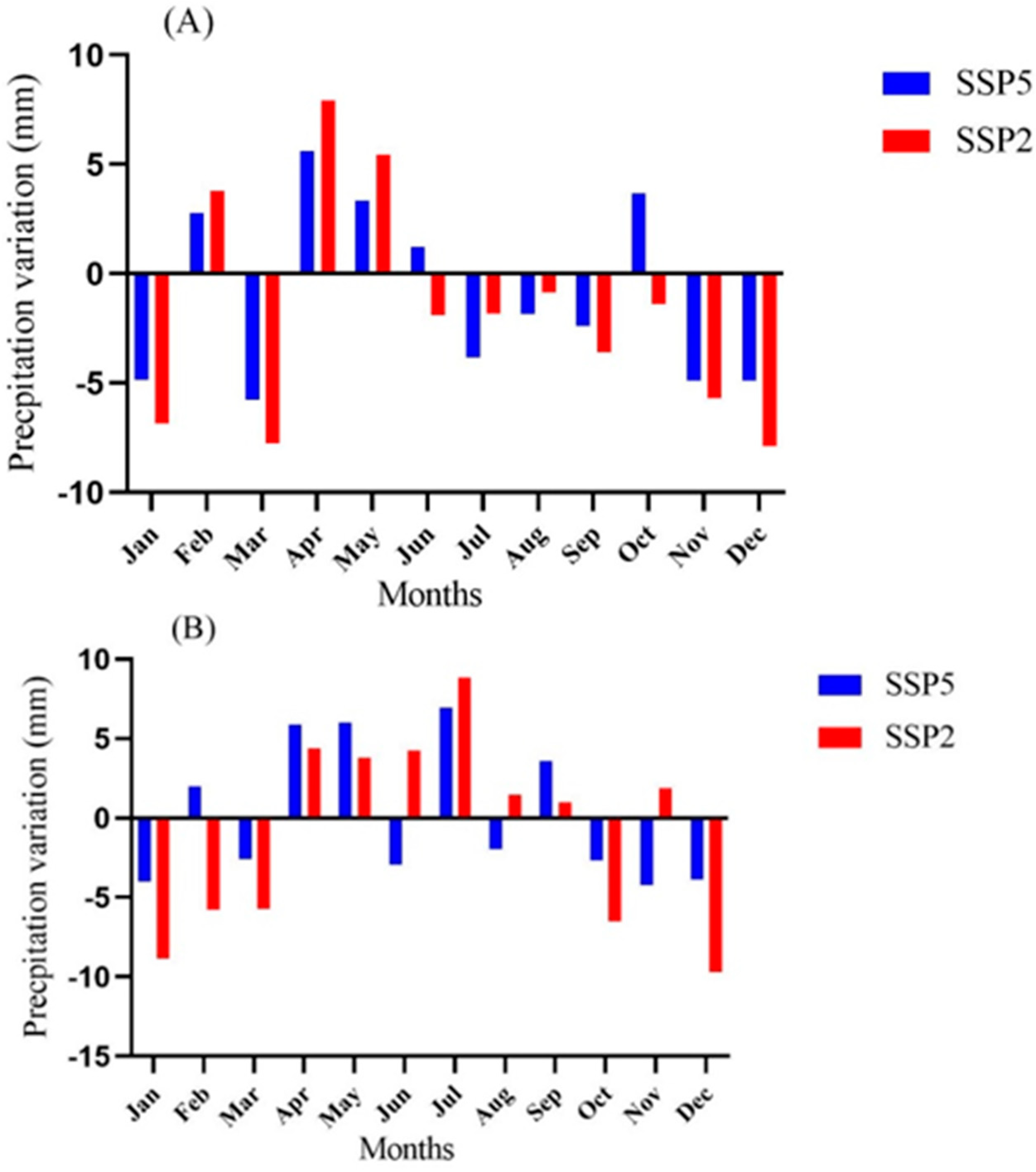 Sustainability 15 15209 g011