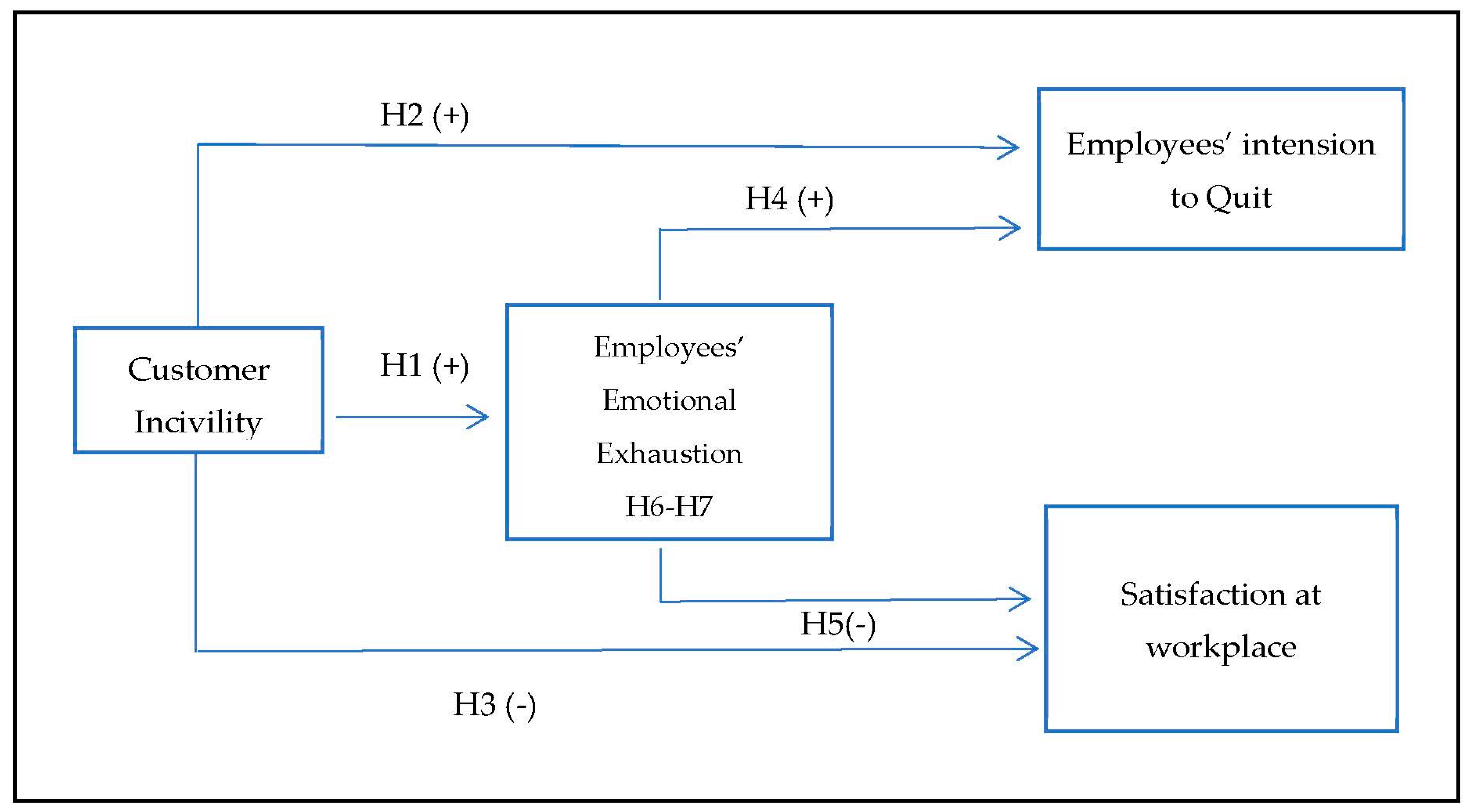 Sustainability 15 15211 g001
