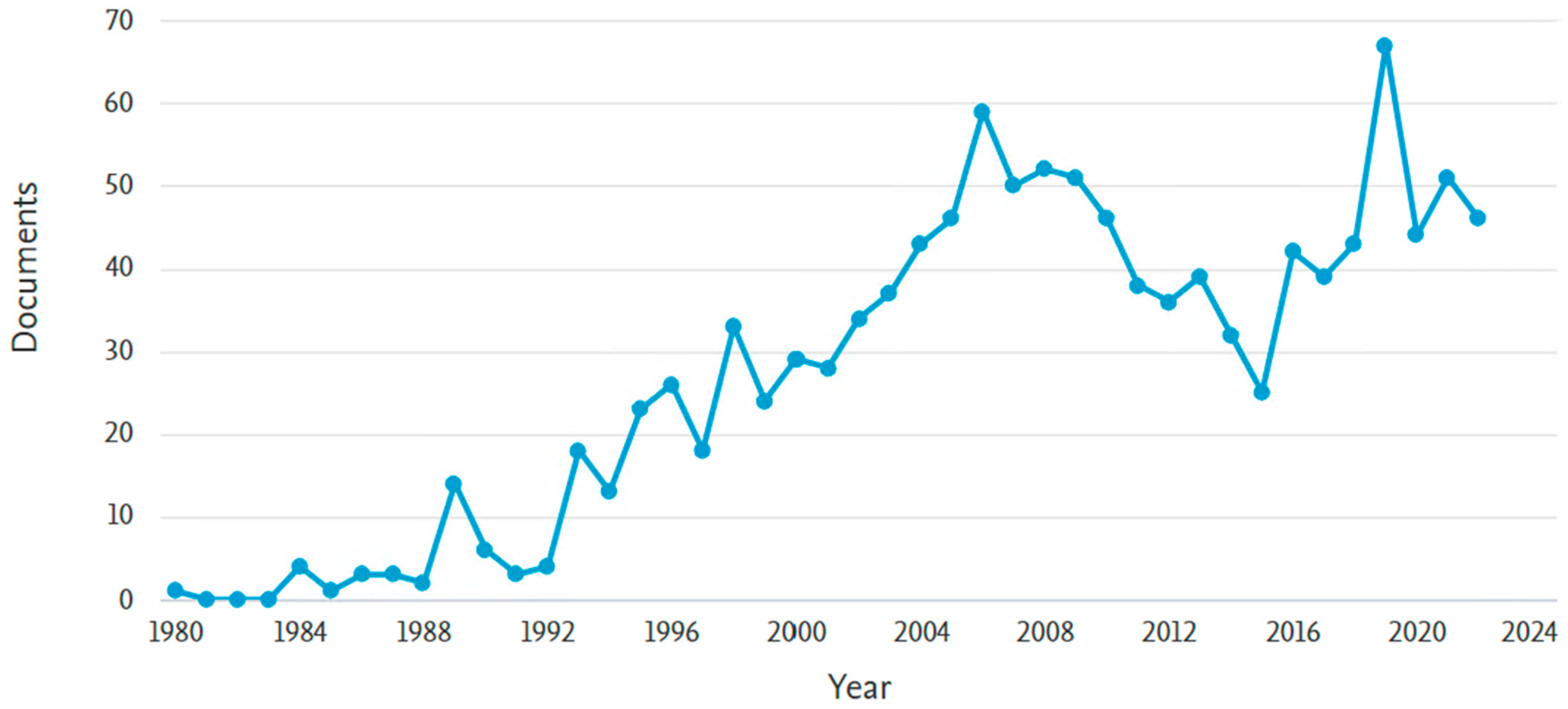 Sustainability 15 15212 g001