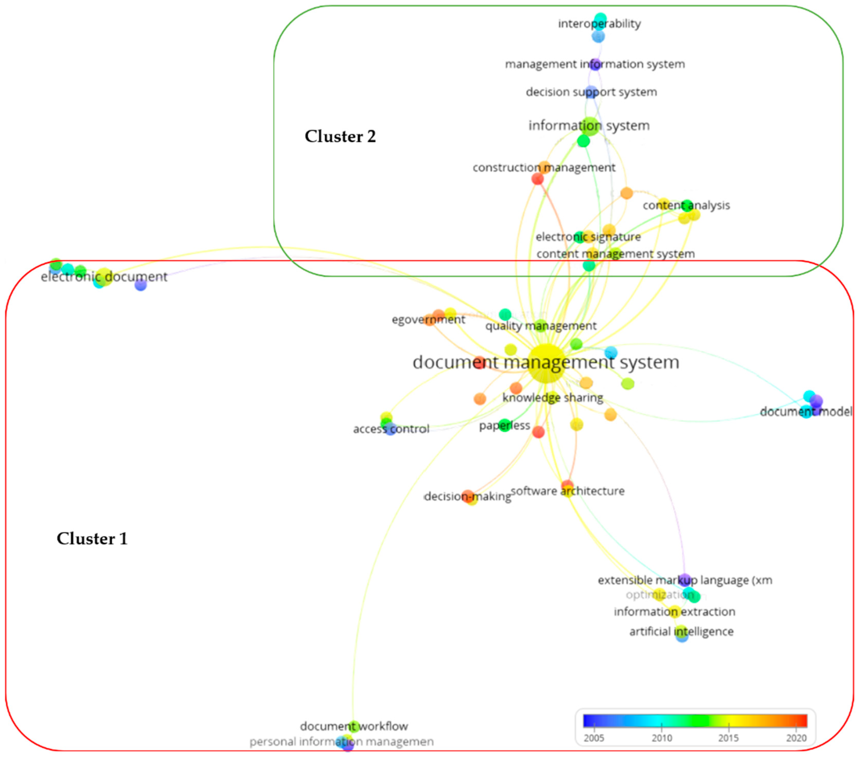 Sustainability 15 15212 g002