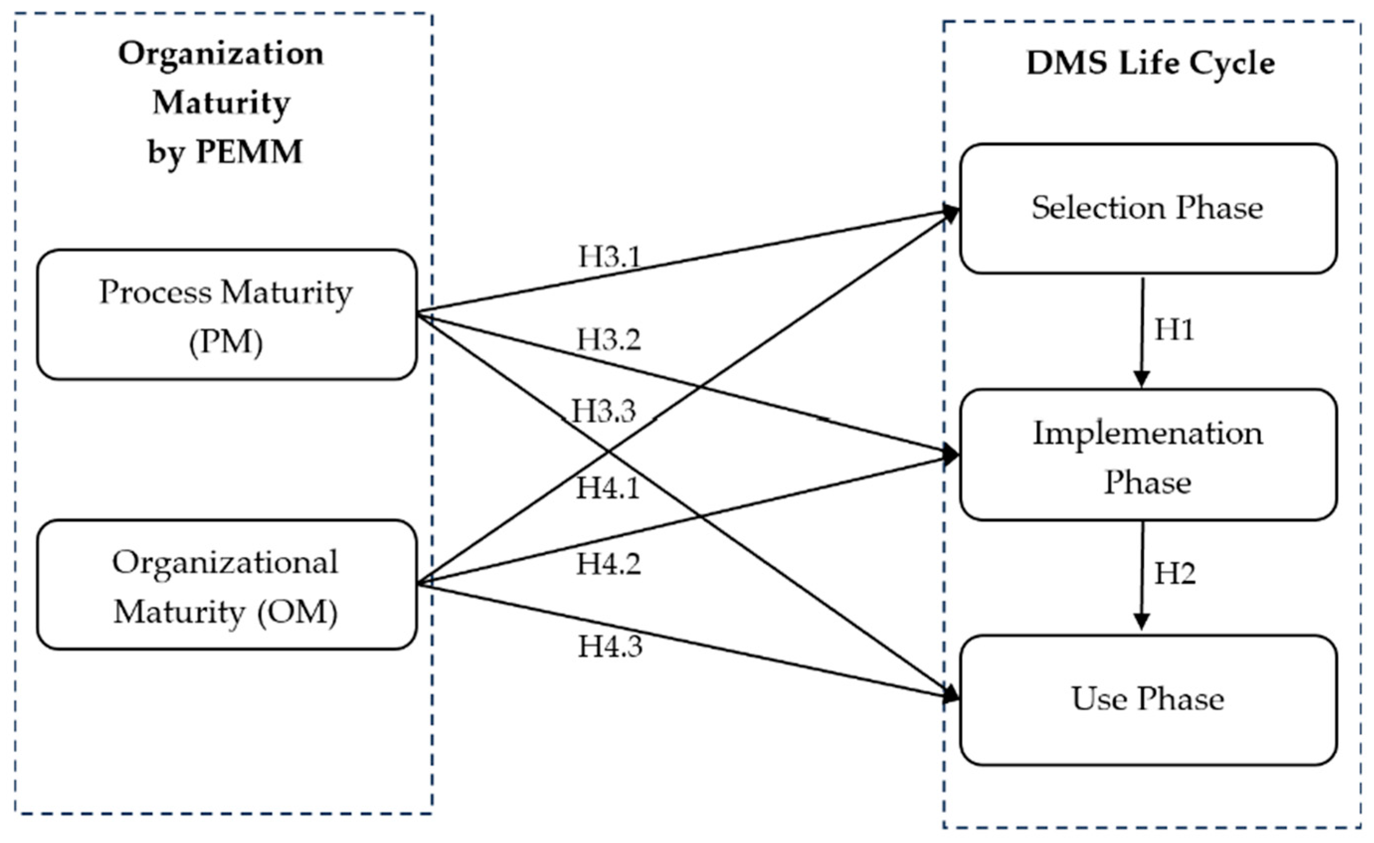 Sustainability 15 15212 g003