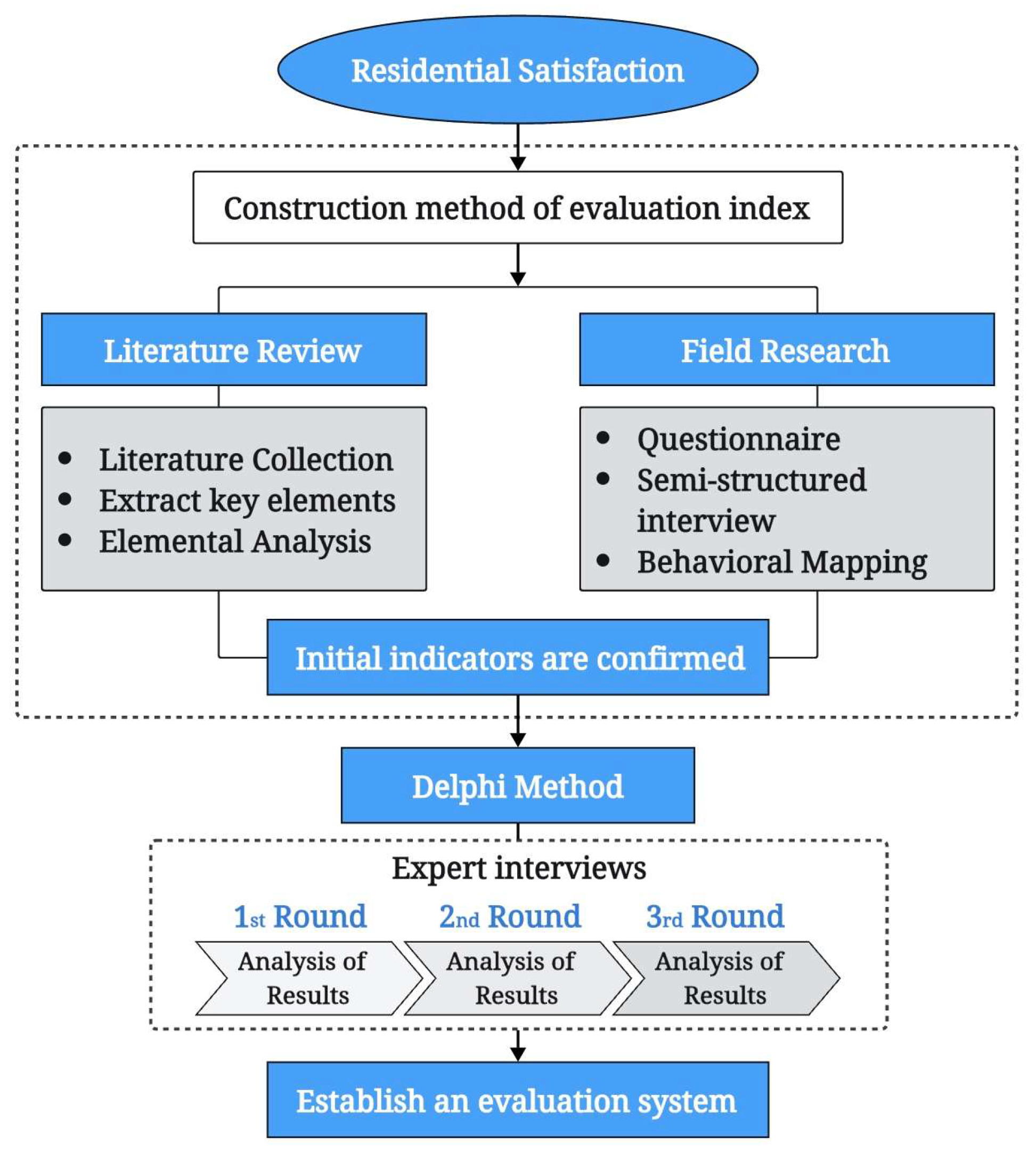 Sustainability 15 15213 g002 Sustainability 15 15213 g002
