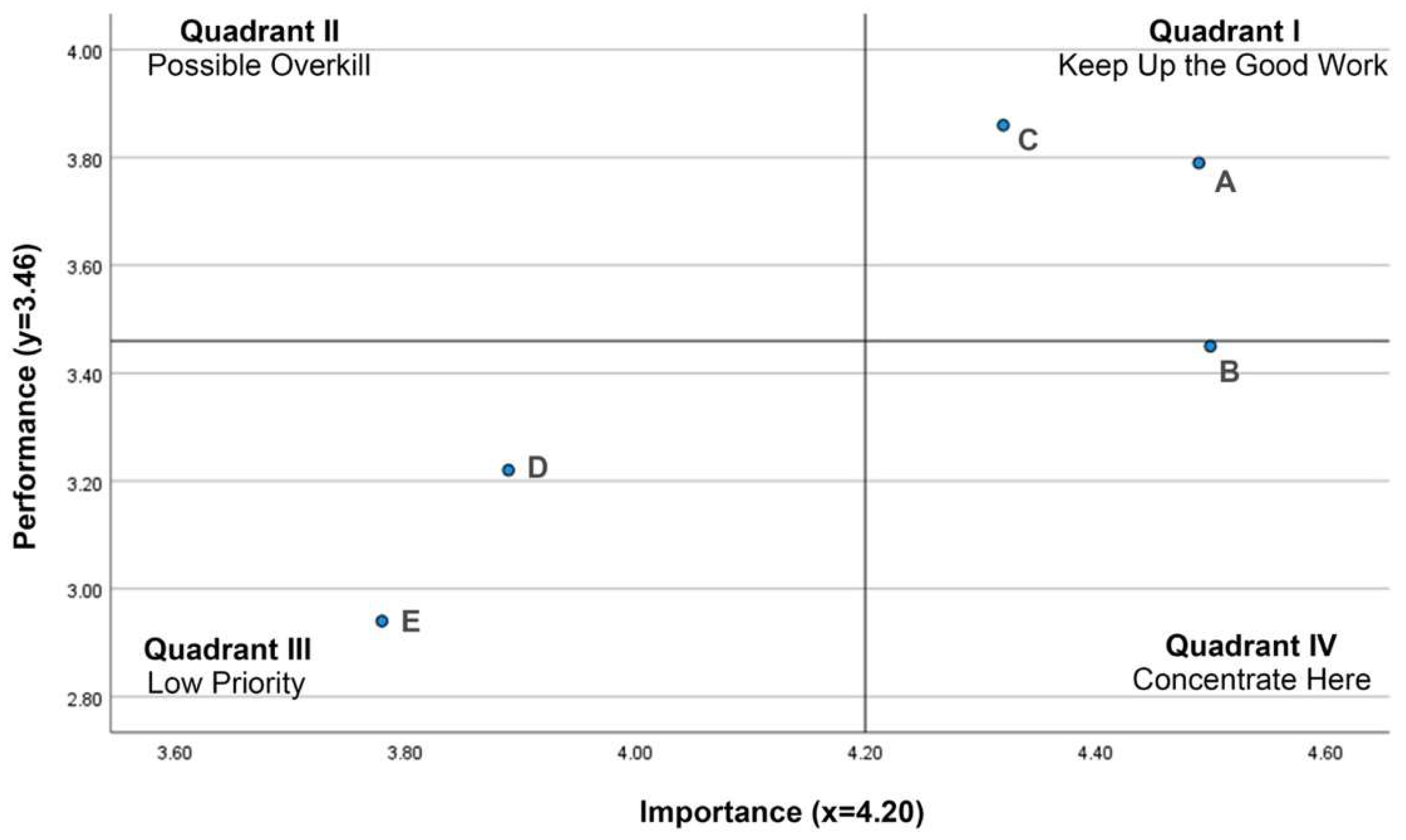 Sustainability 15 15213 g004 Sustainability 15 15213 g004