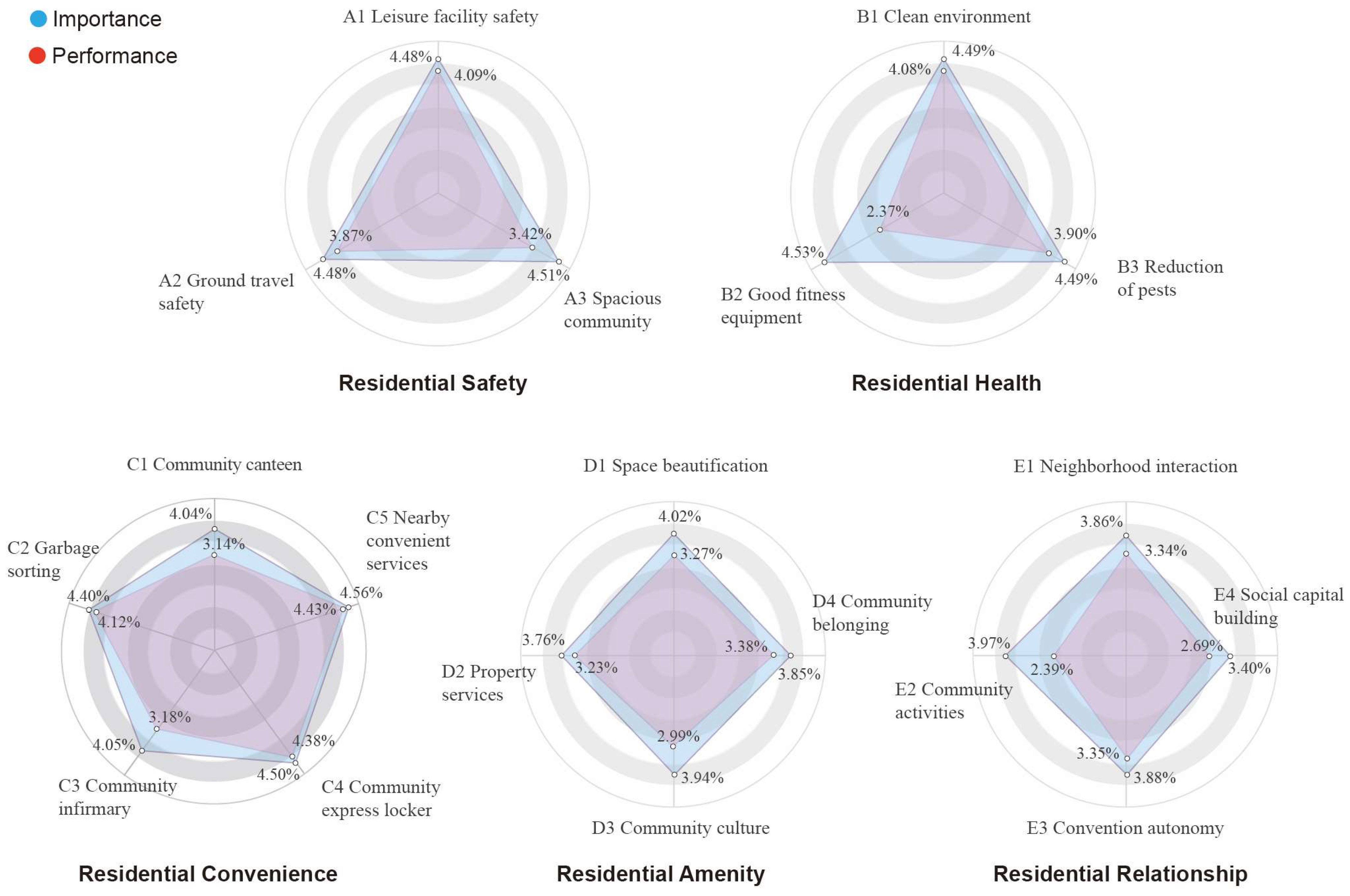 Sustainability 15 15213 g005 Sustainability 15 15213 g005