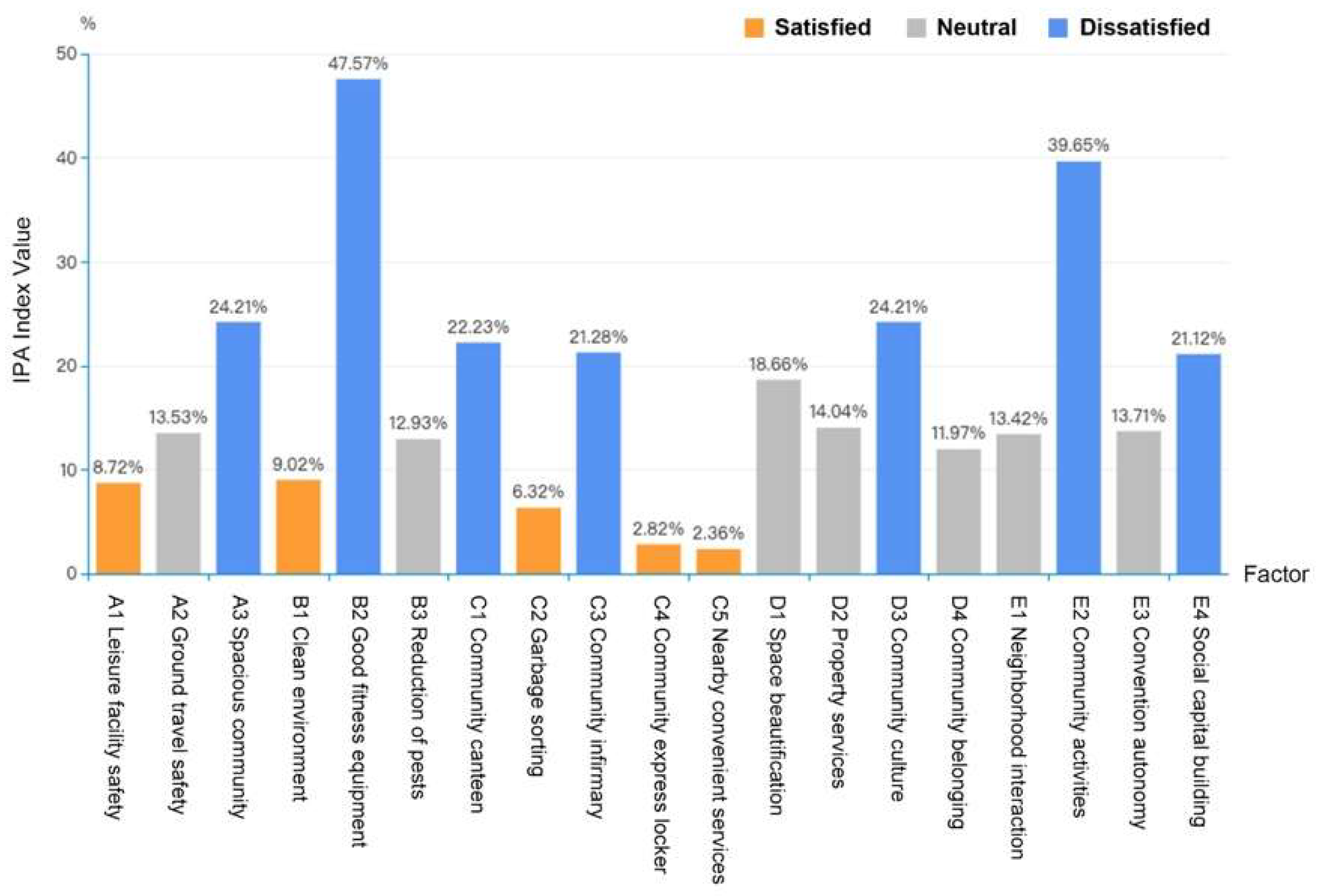 Sustainability 15 15213 g006 Sustainability 15 15213 g006