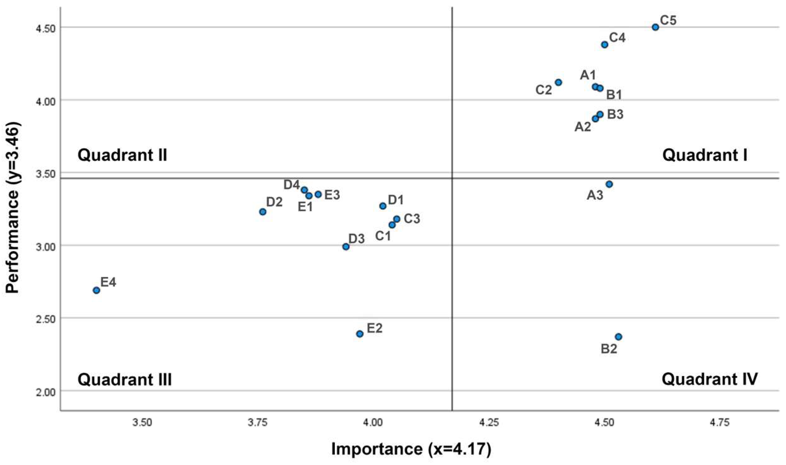 Sustainability 15 15213 g007 Sustainability 15 15213 g007