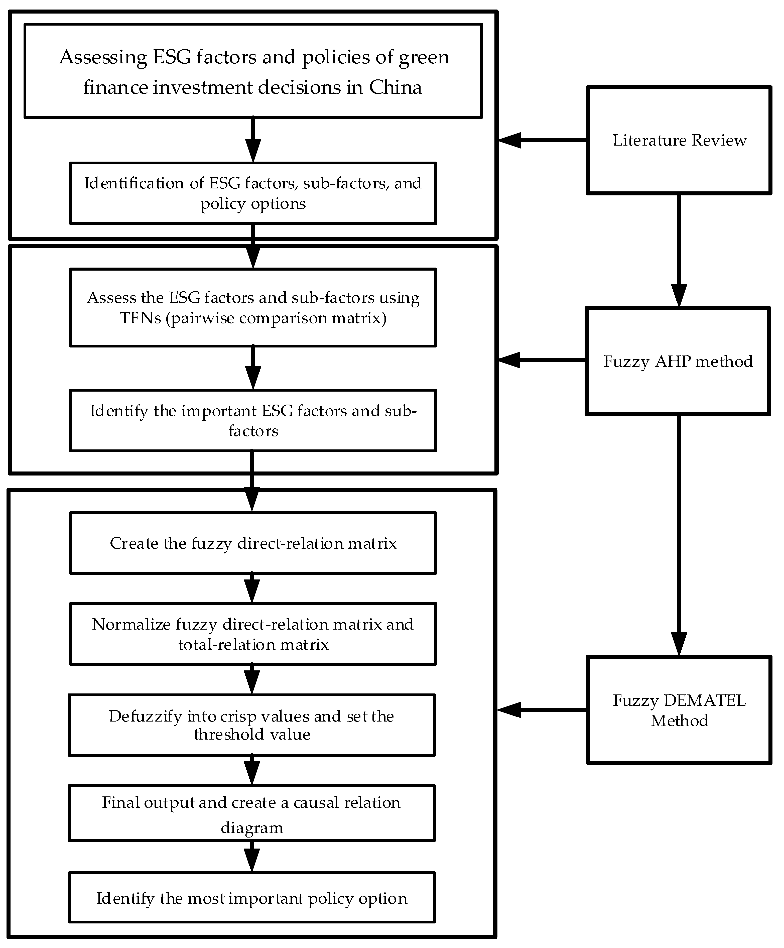 Sustainability 15 15214 g001
