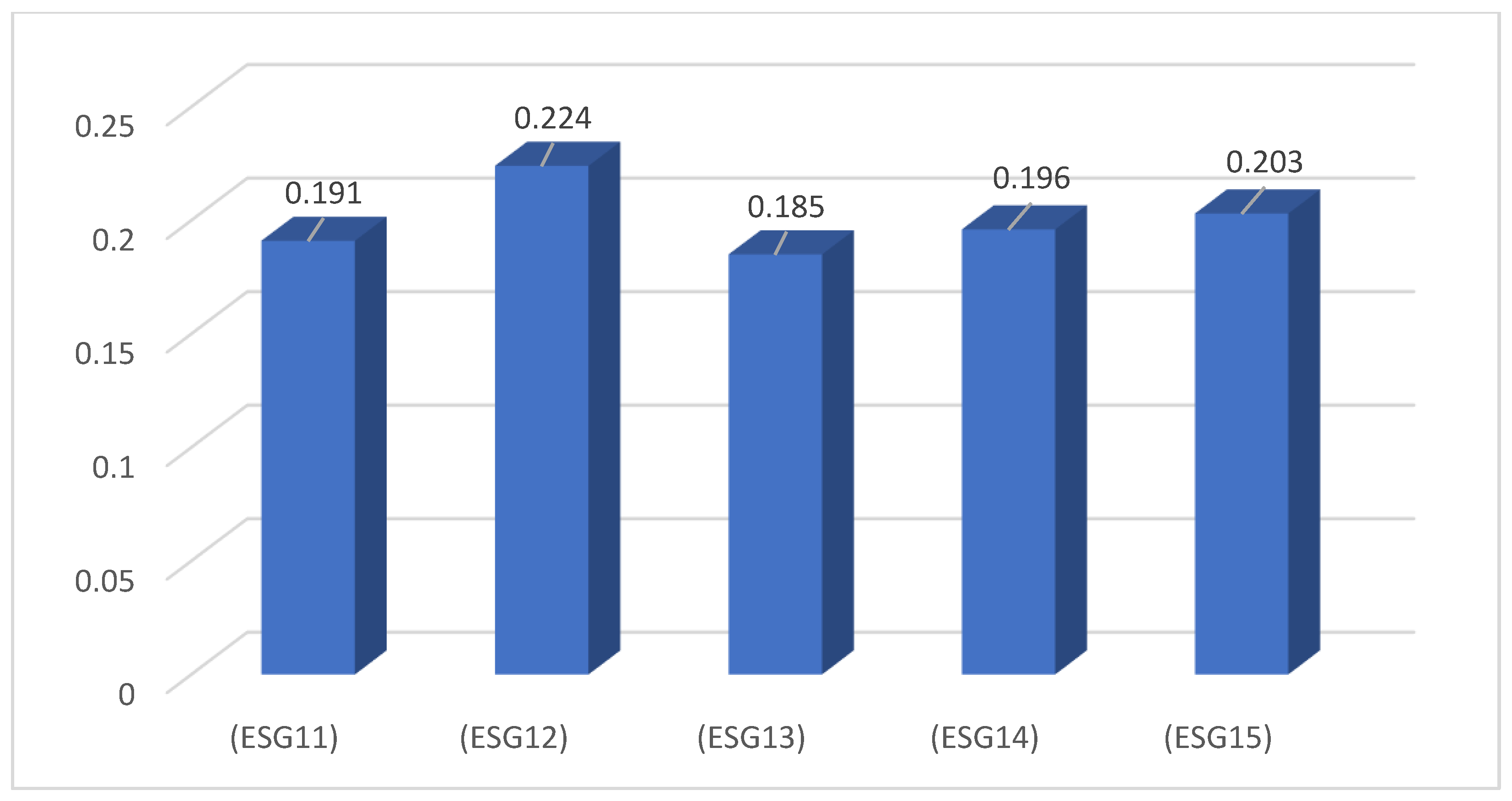 Sustainability 15 15214 g002