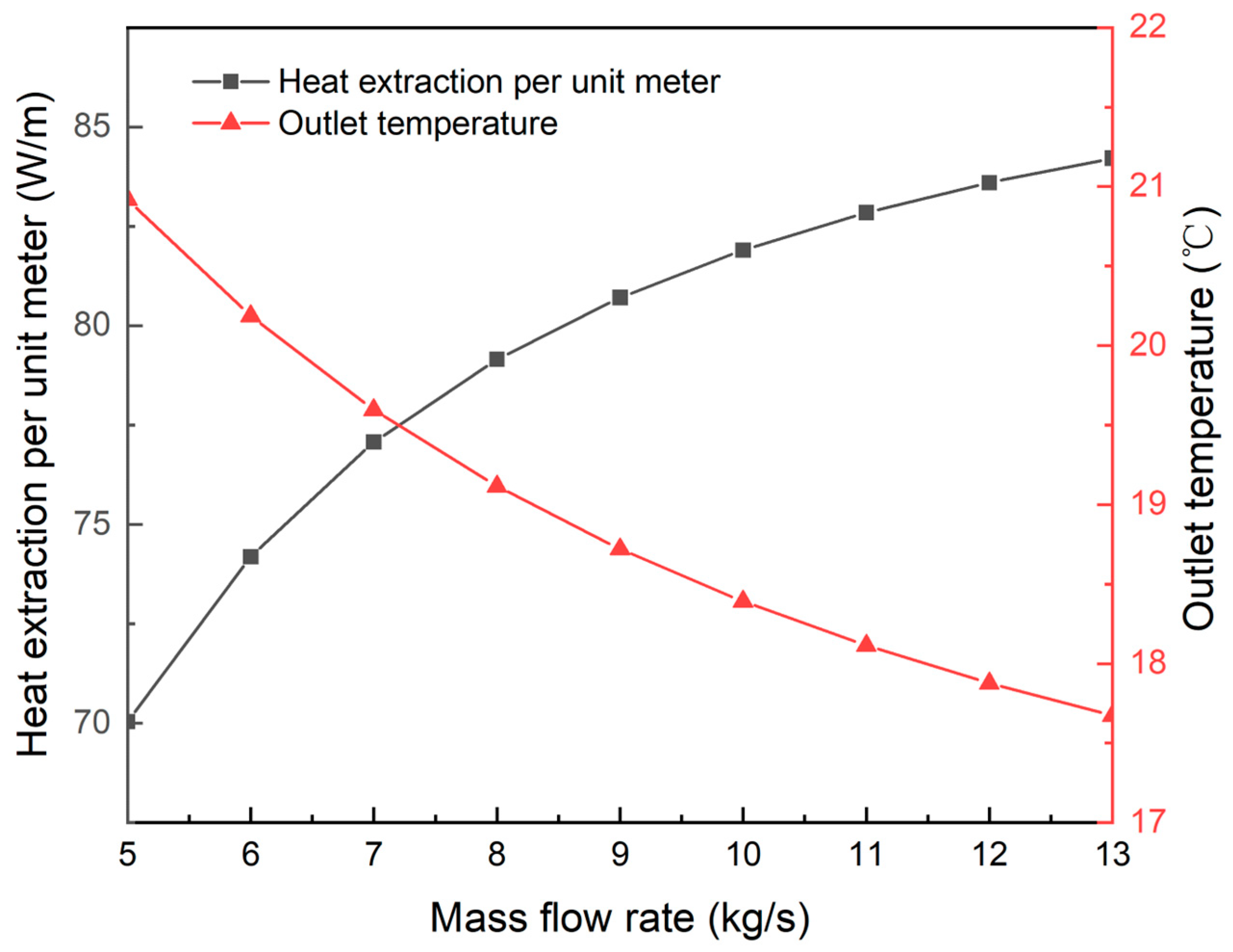 Sustainability 15 15215 g004