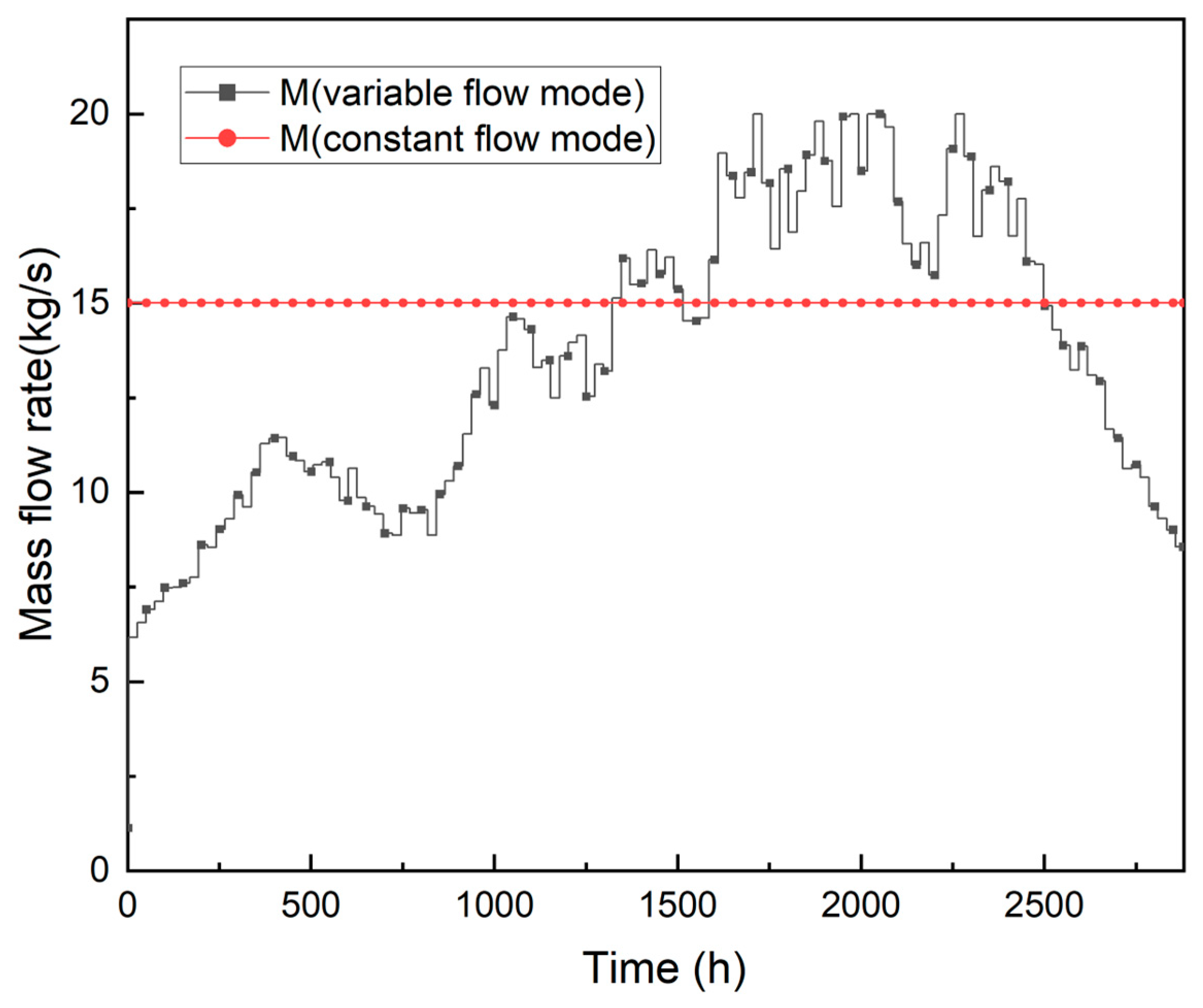 Sustainability 15 15215 g014