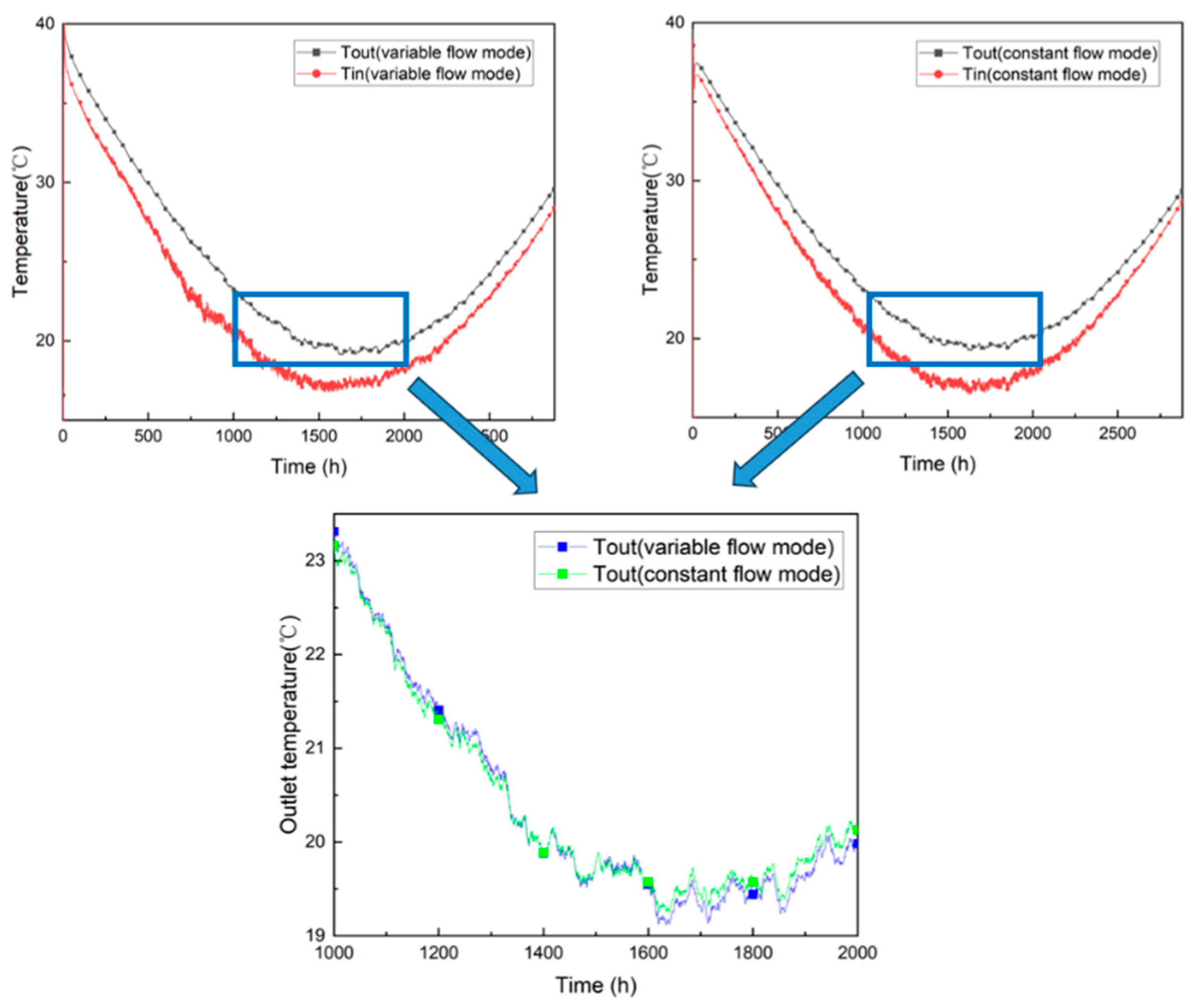 Sustainability 15 15215 g015
