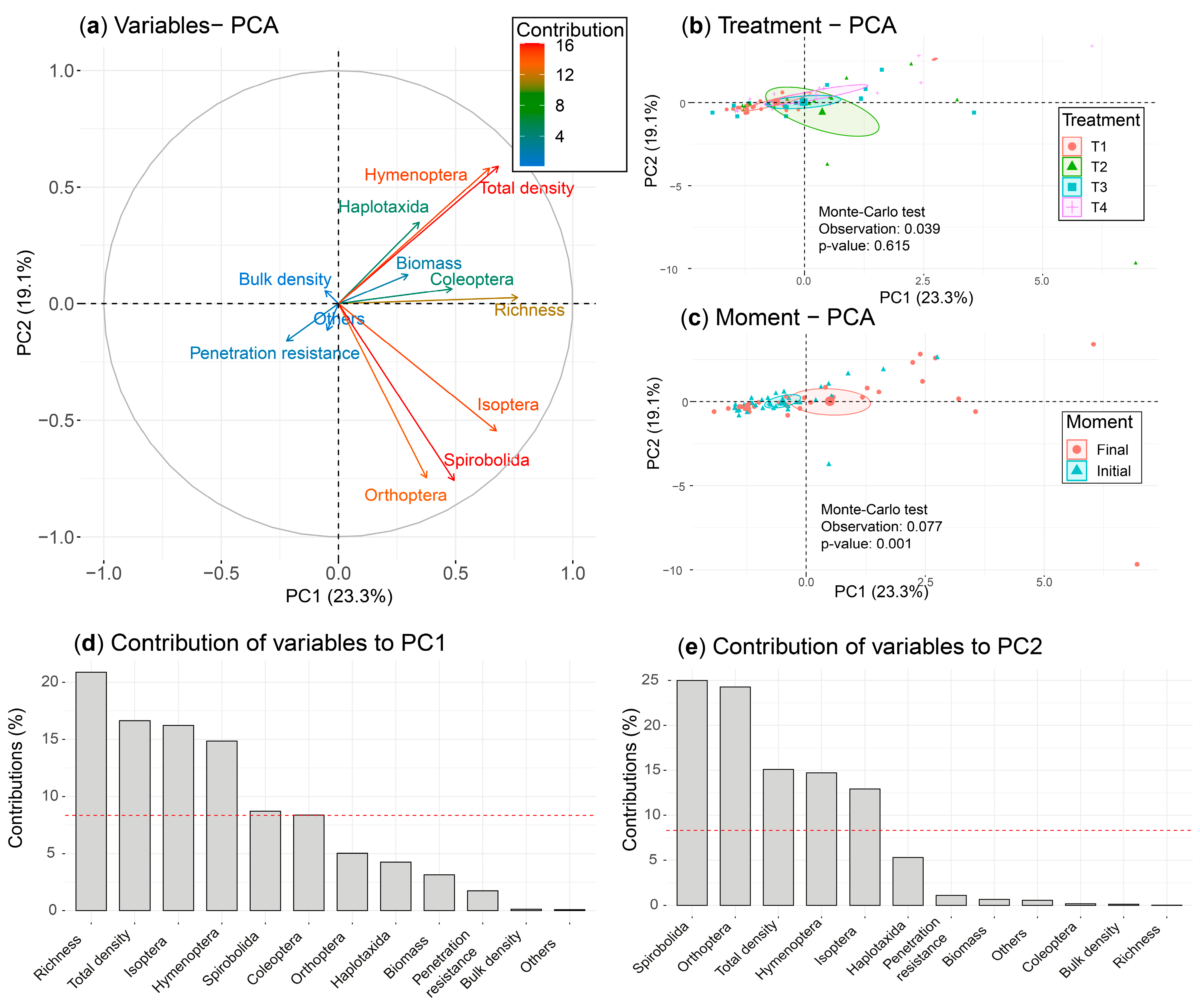 Sustainability 15 15217 g005 Sustainability 15 15217 g005