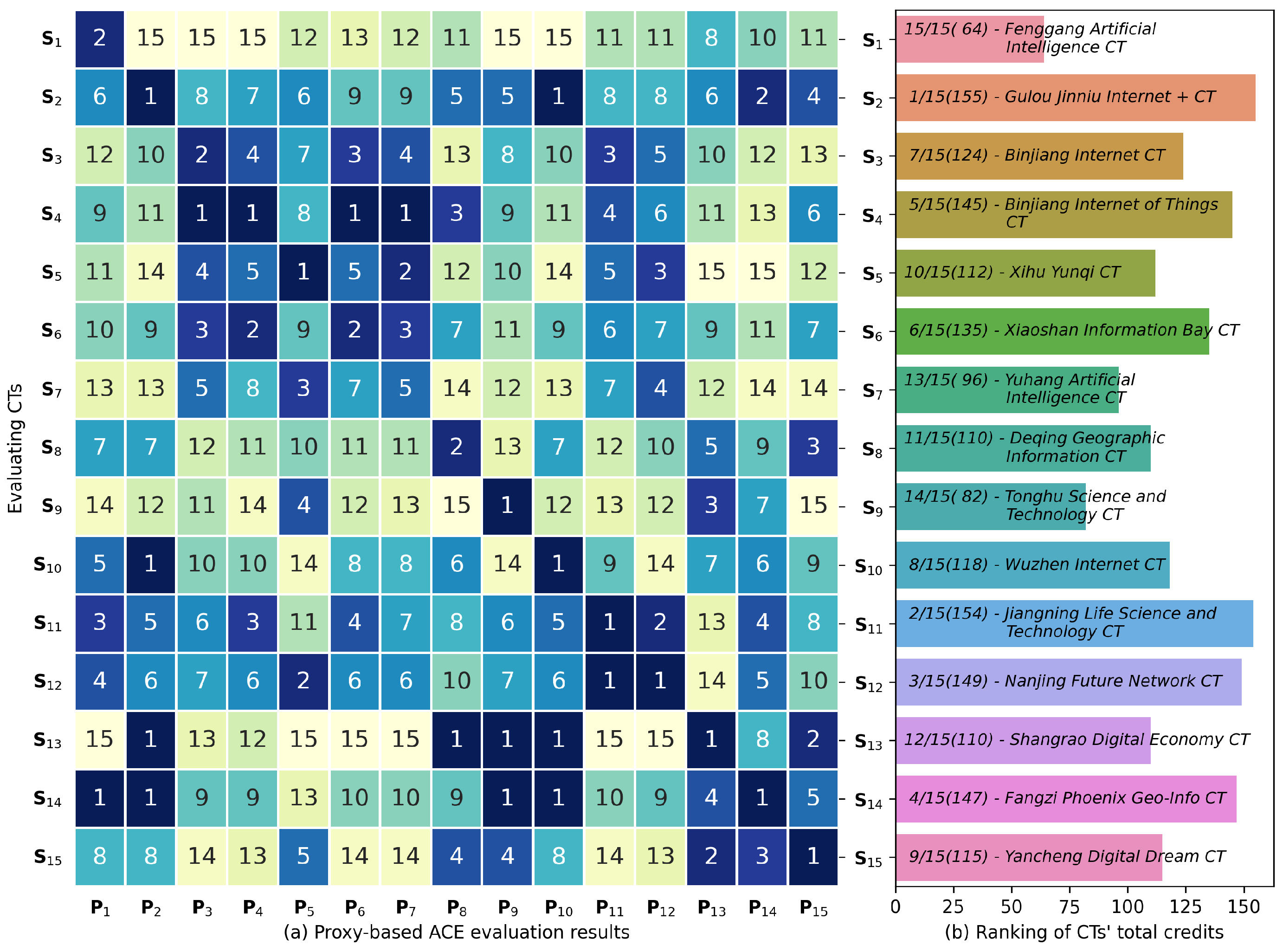 Sustainability 15 15220 g003