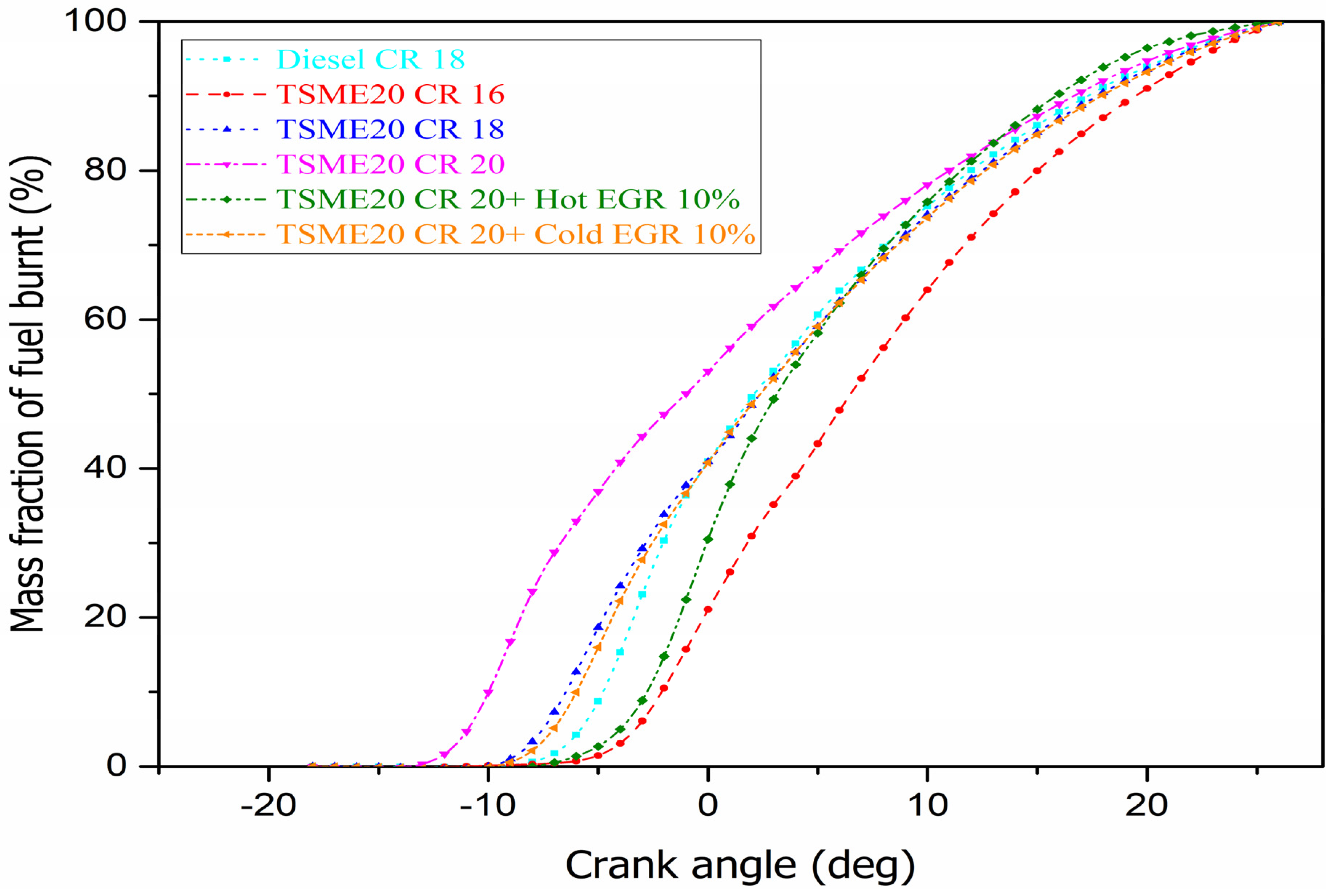 Sustainability 15 15222 g008