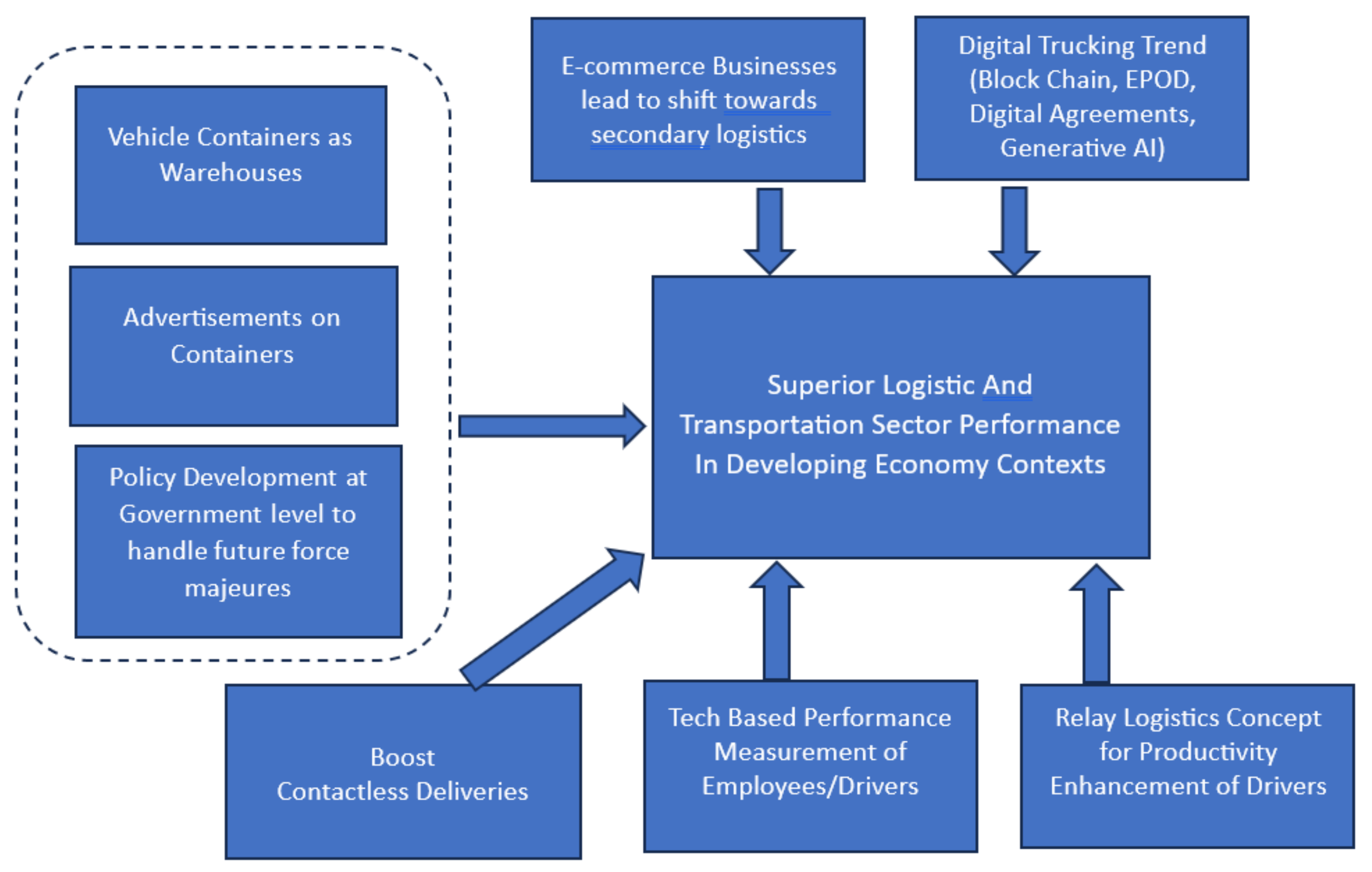 Alpha Zero Global Logistics: The Logistics Partner Your Business