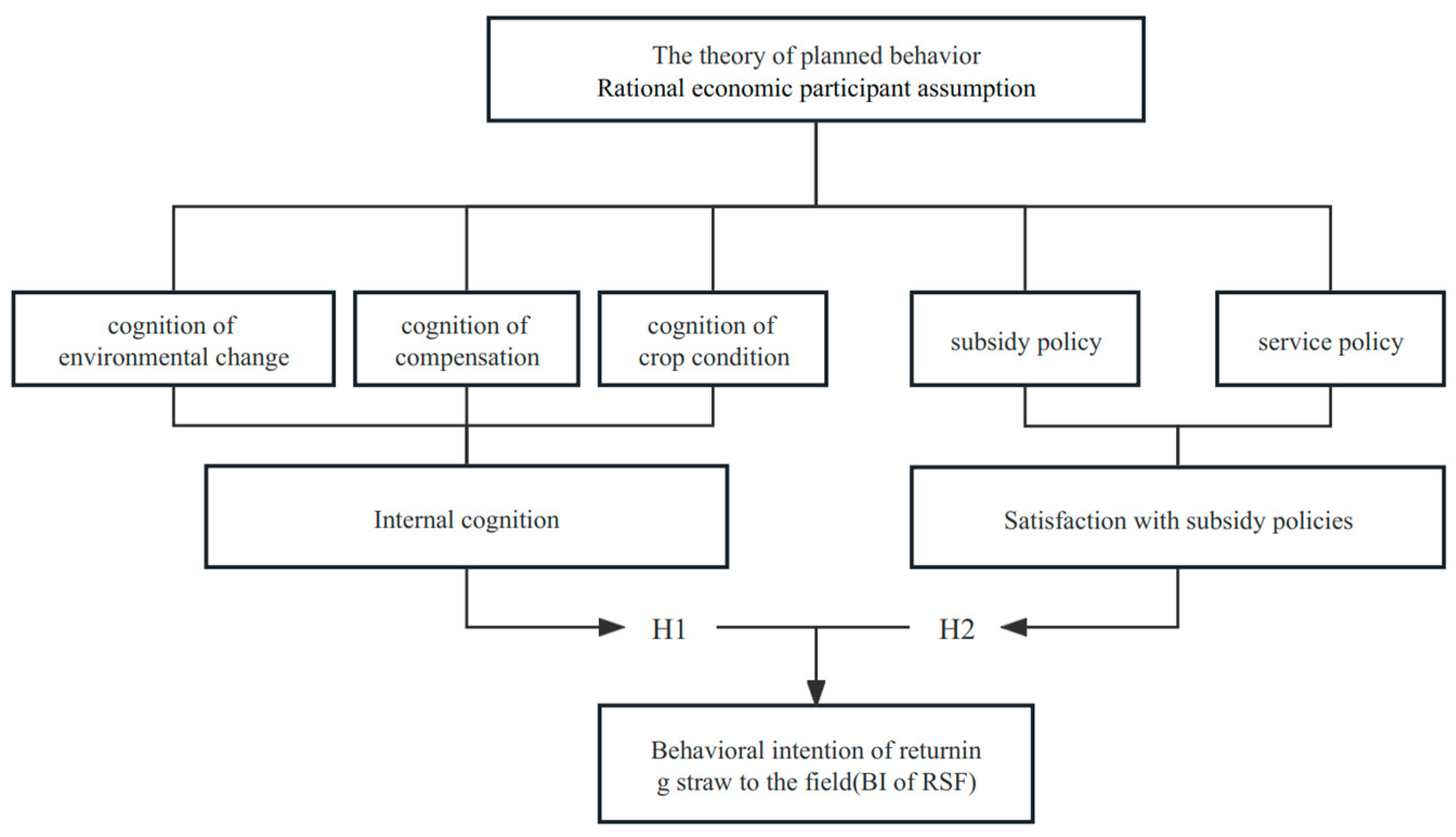 Sustainability 15 15227 g001