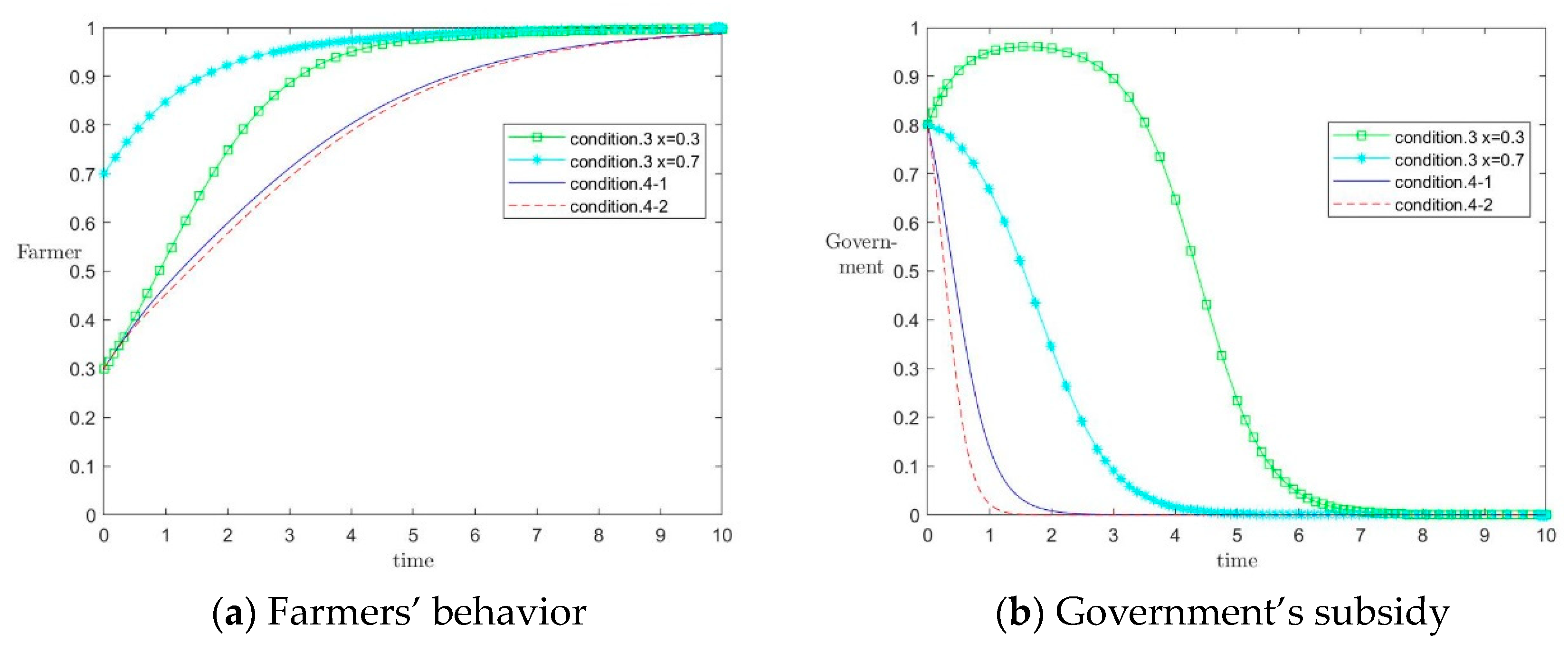 Sustainability 15 15227 g003