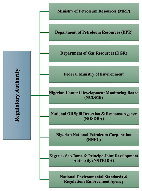 Decreasing natural gas flaring in Brazilian oil and gas industry -  ScienceDirect