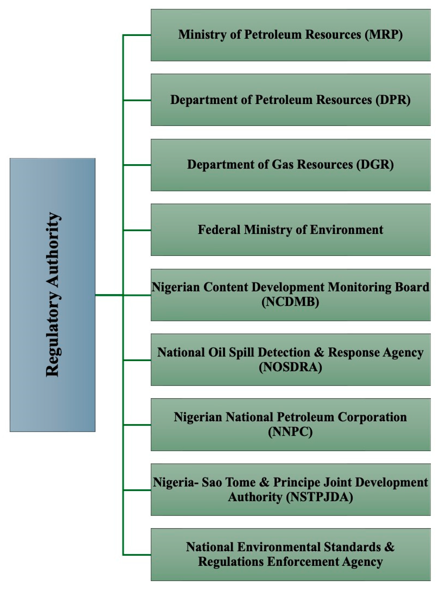 Sustainability 15 15228 g007