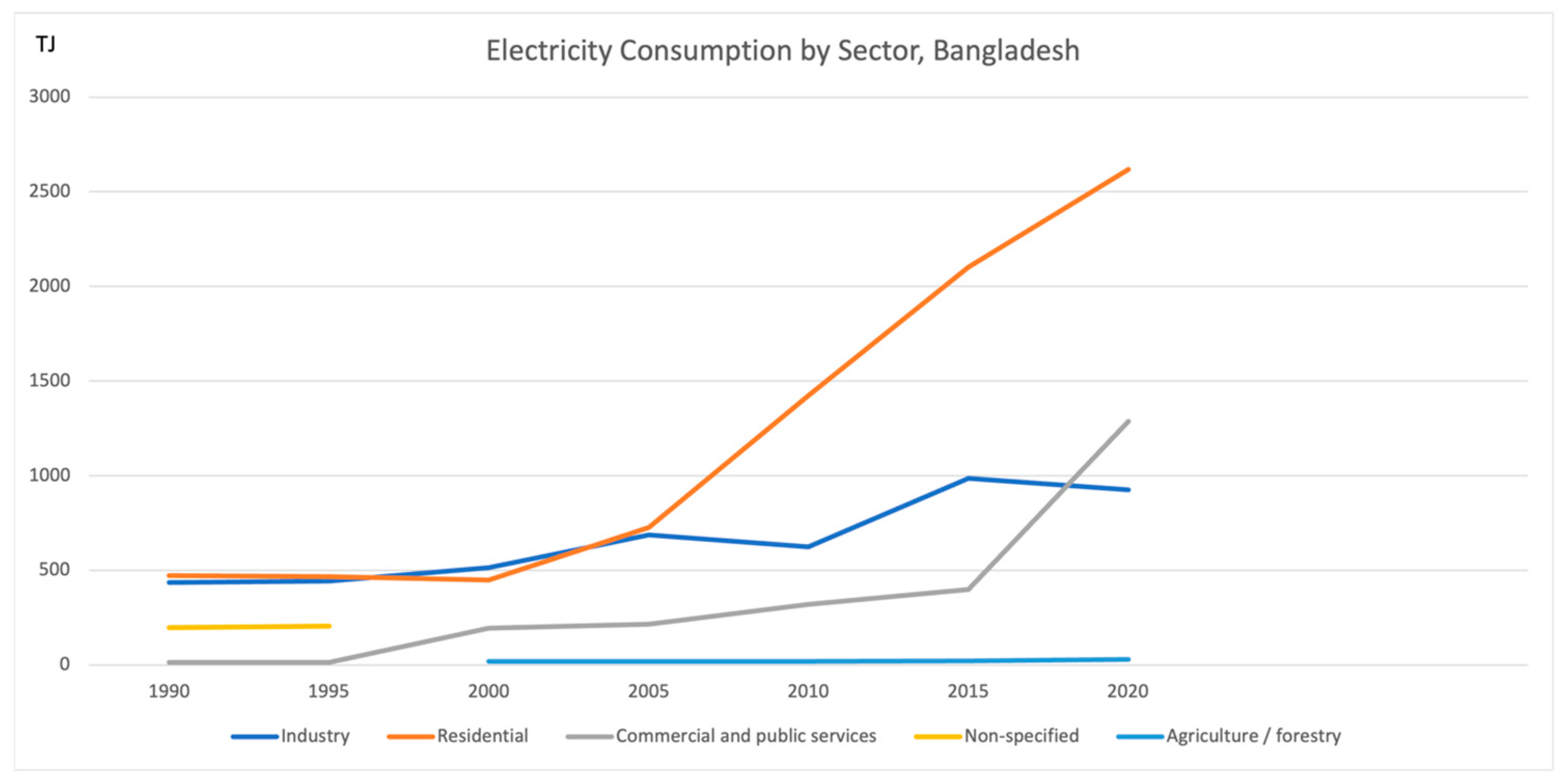 Sustainability 15 15228 g009