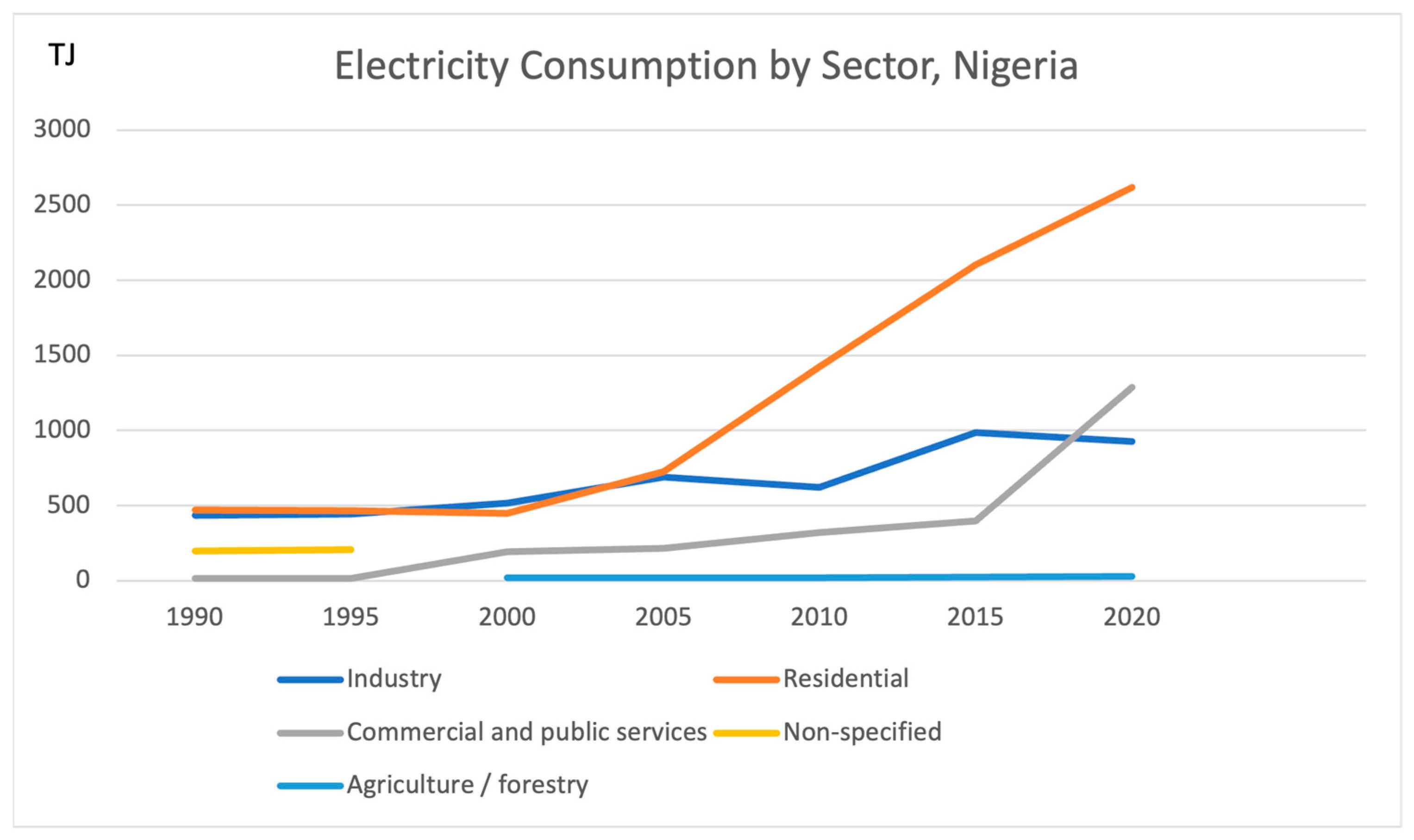 Sustainability 15 15228 g010