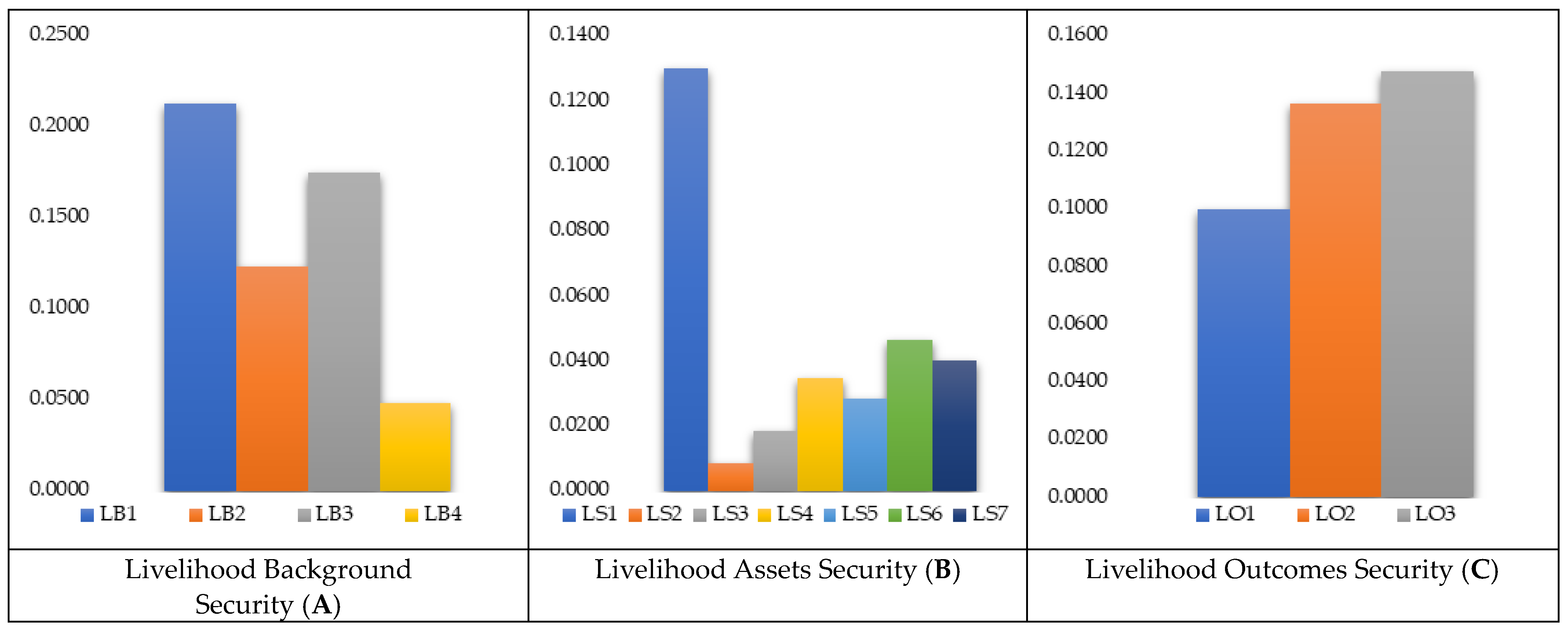 Sustainability 15 15229 g004